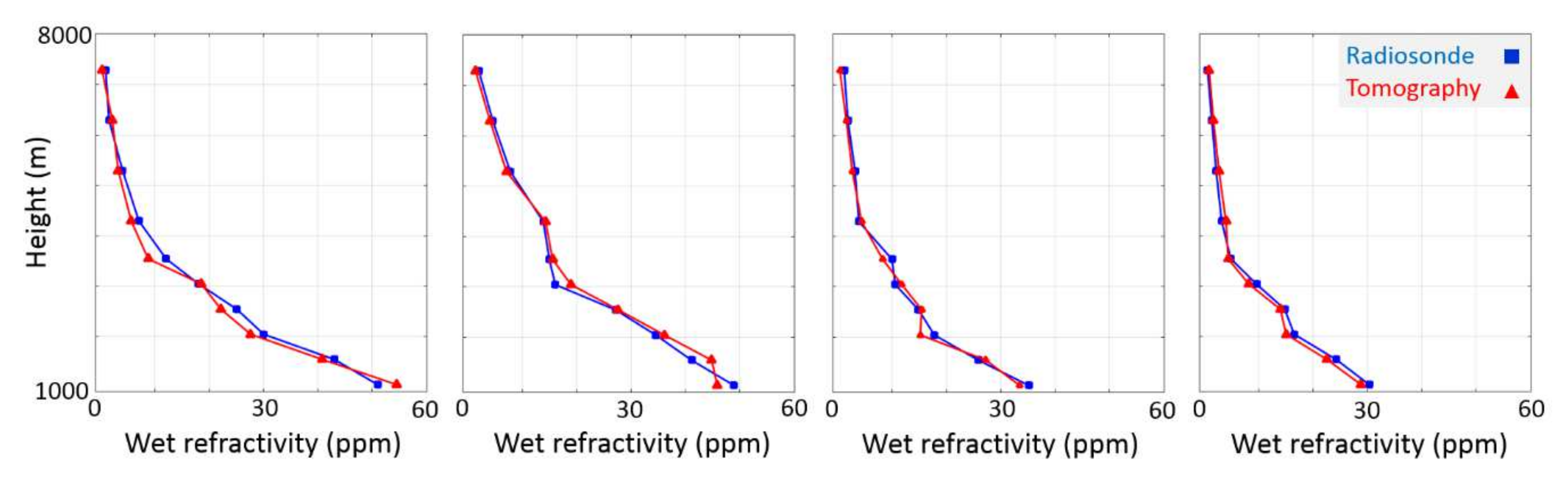 Remotesensing 14 02548 g008