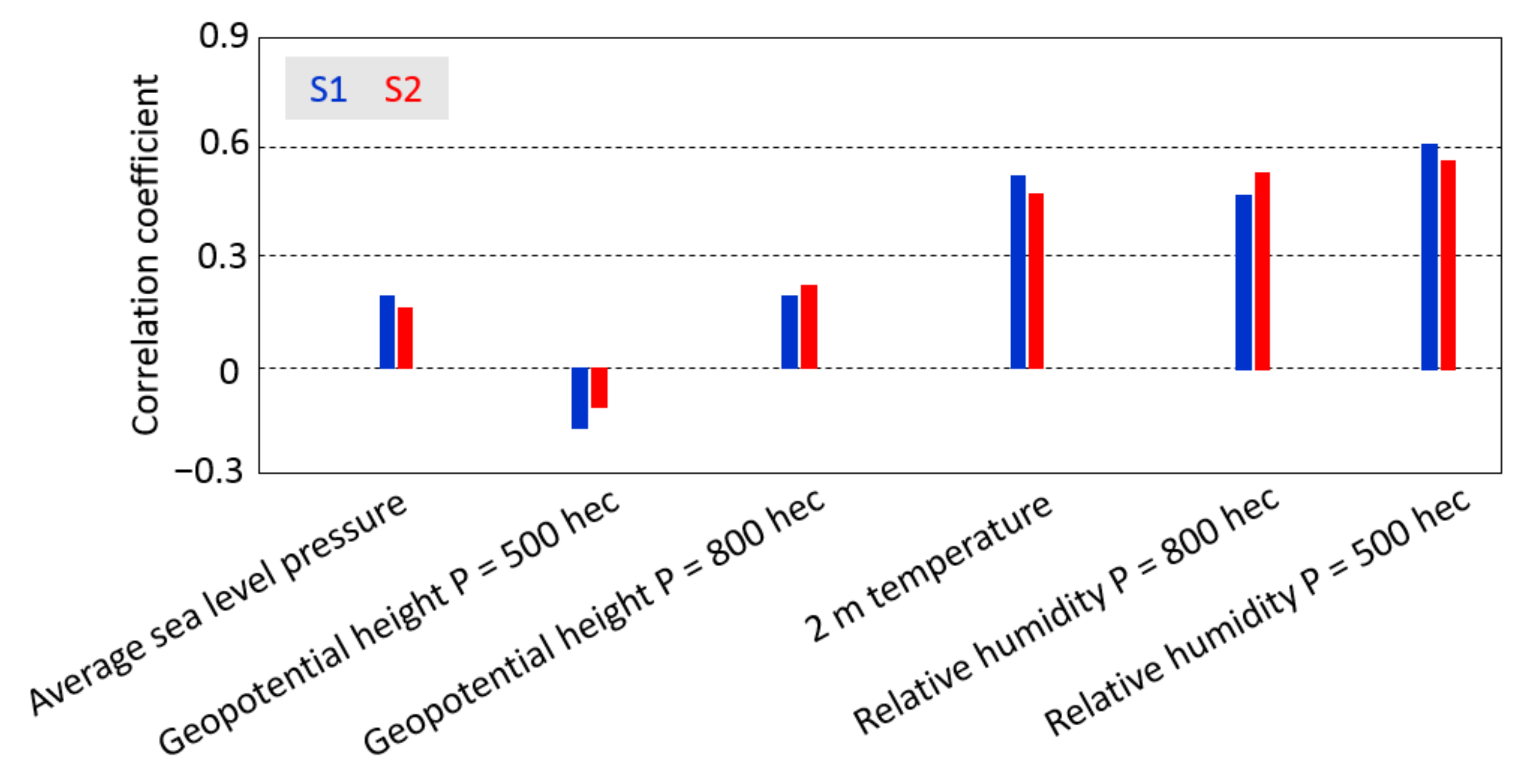 Remotesensing 14 02548 g009