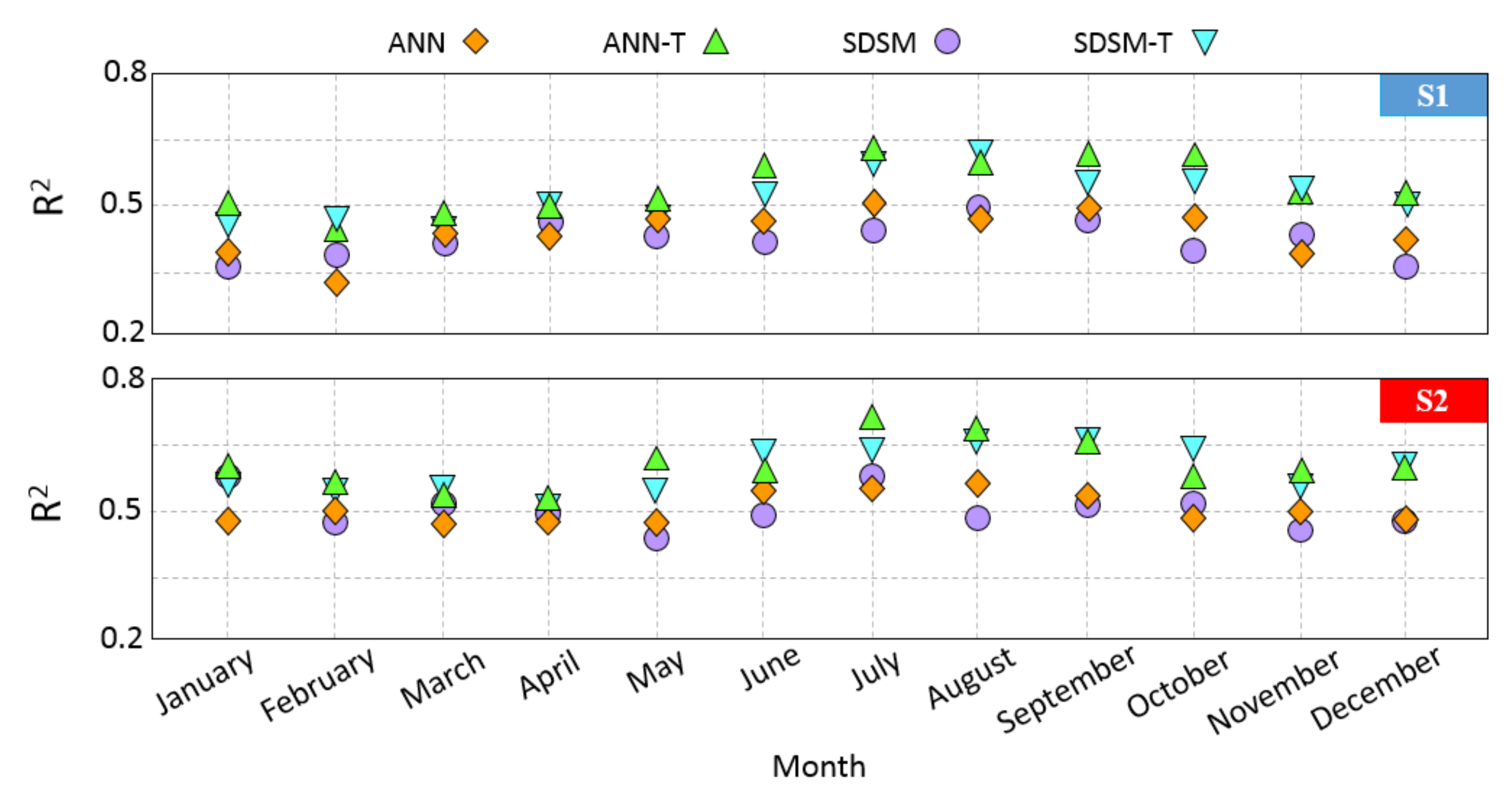 Remotesensing 14 02548 g010