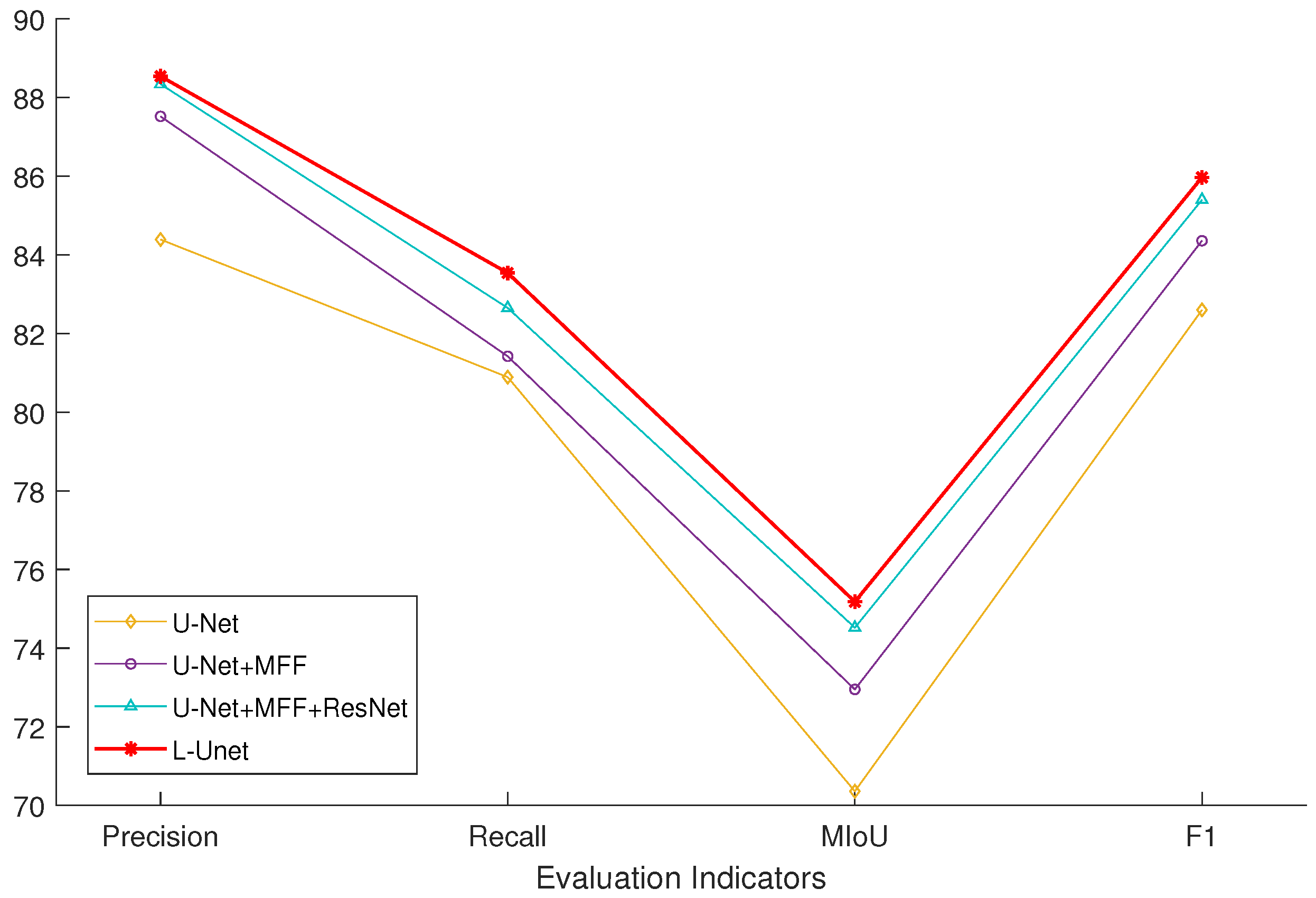 Remotesensing 14 02552 g007