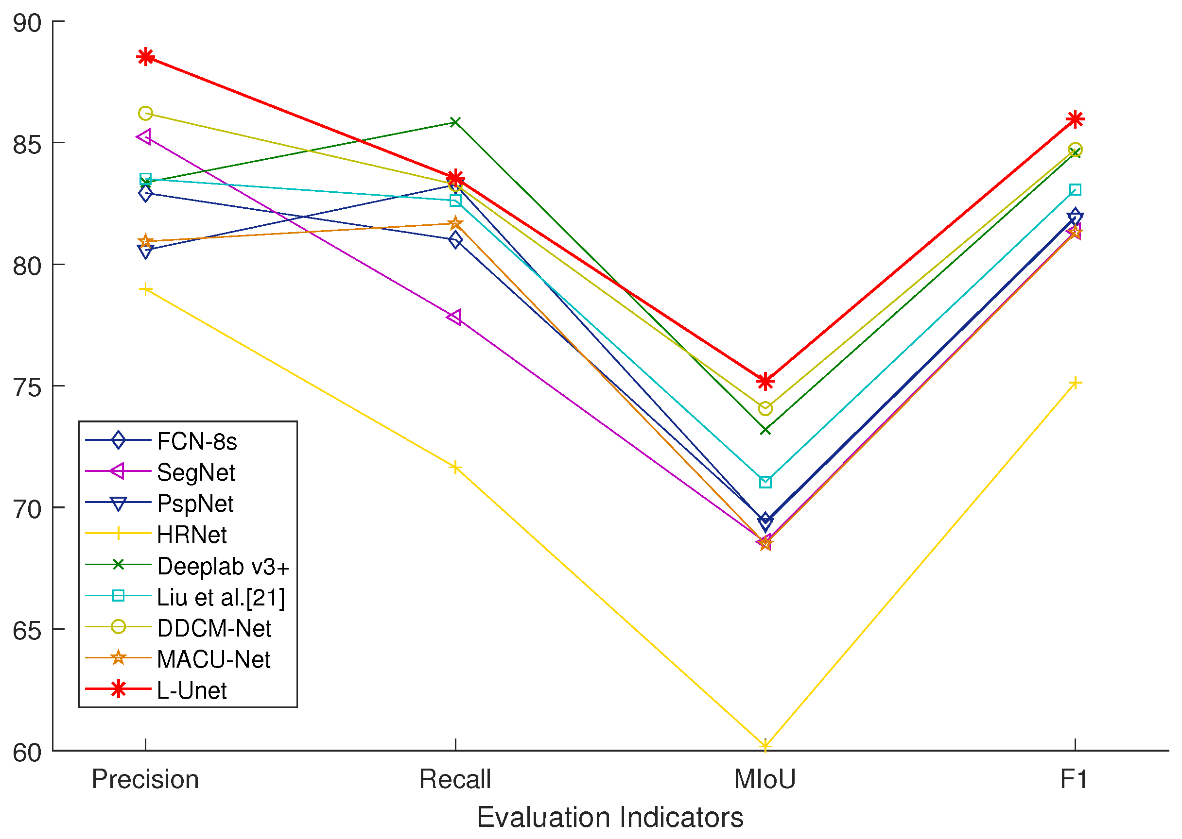 Remotesensing 14 02552 g008