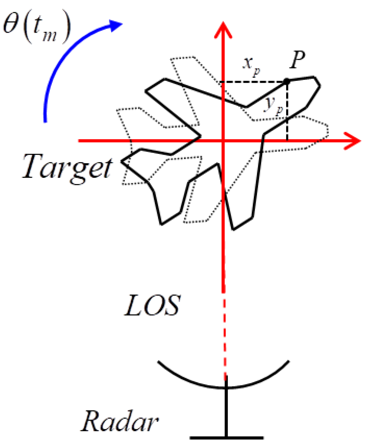 Remotesensing 14 02554 g001
