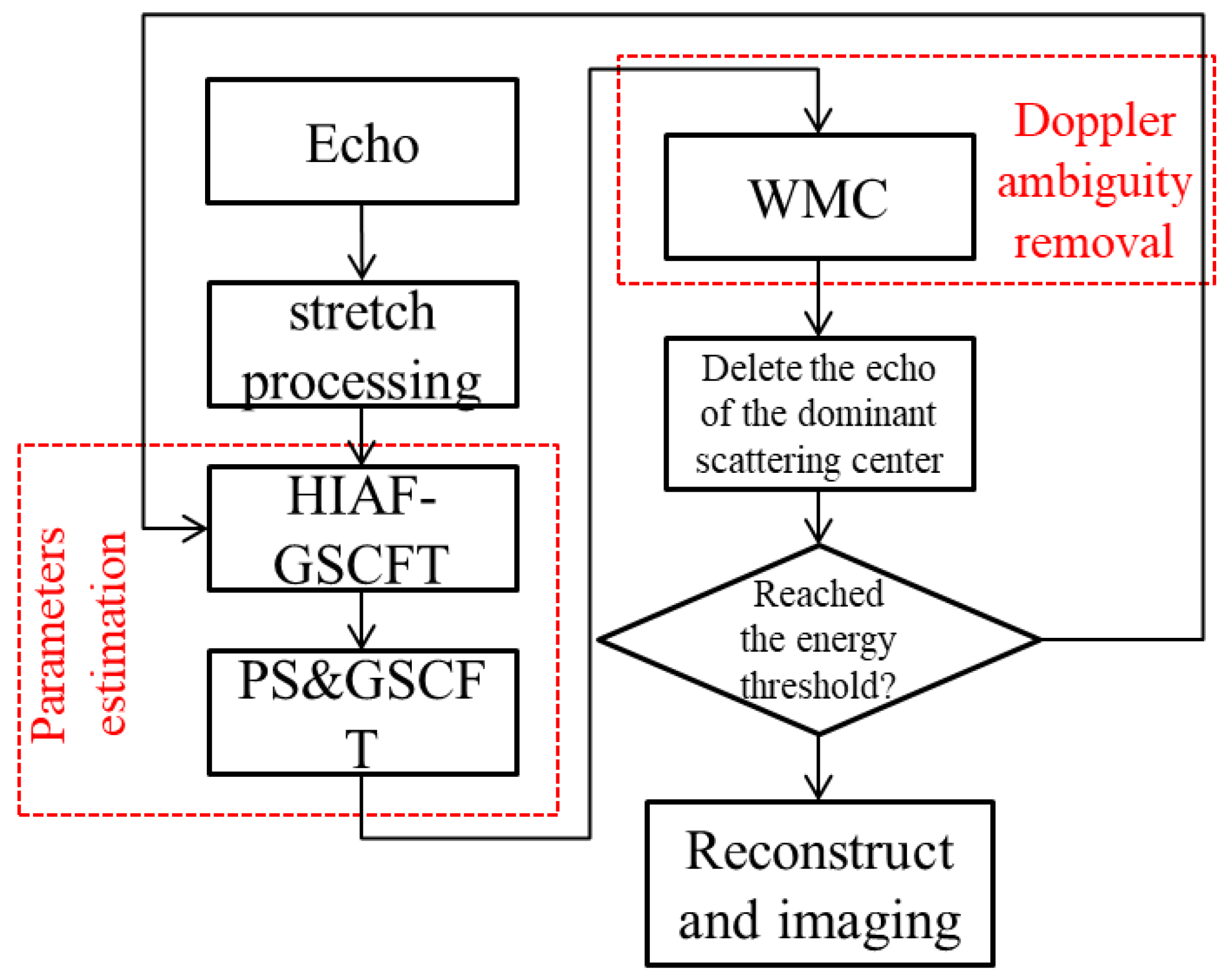 Remotesensing 14 02554 g003