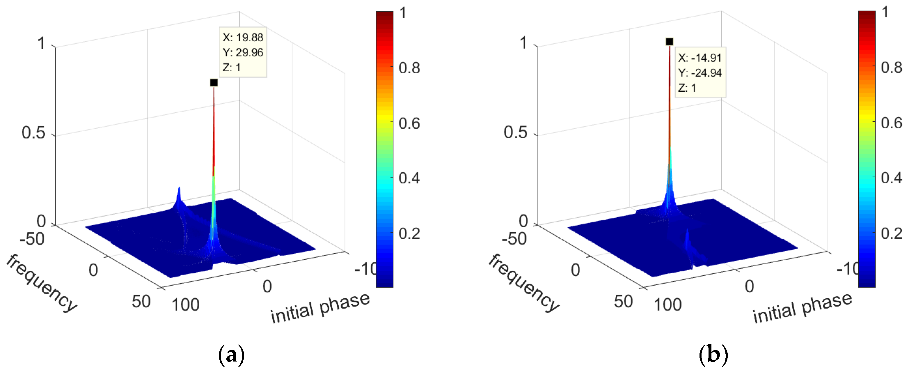 Remotesensing 14 02554 g005