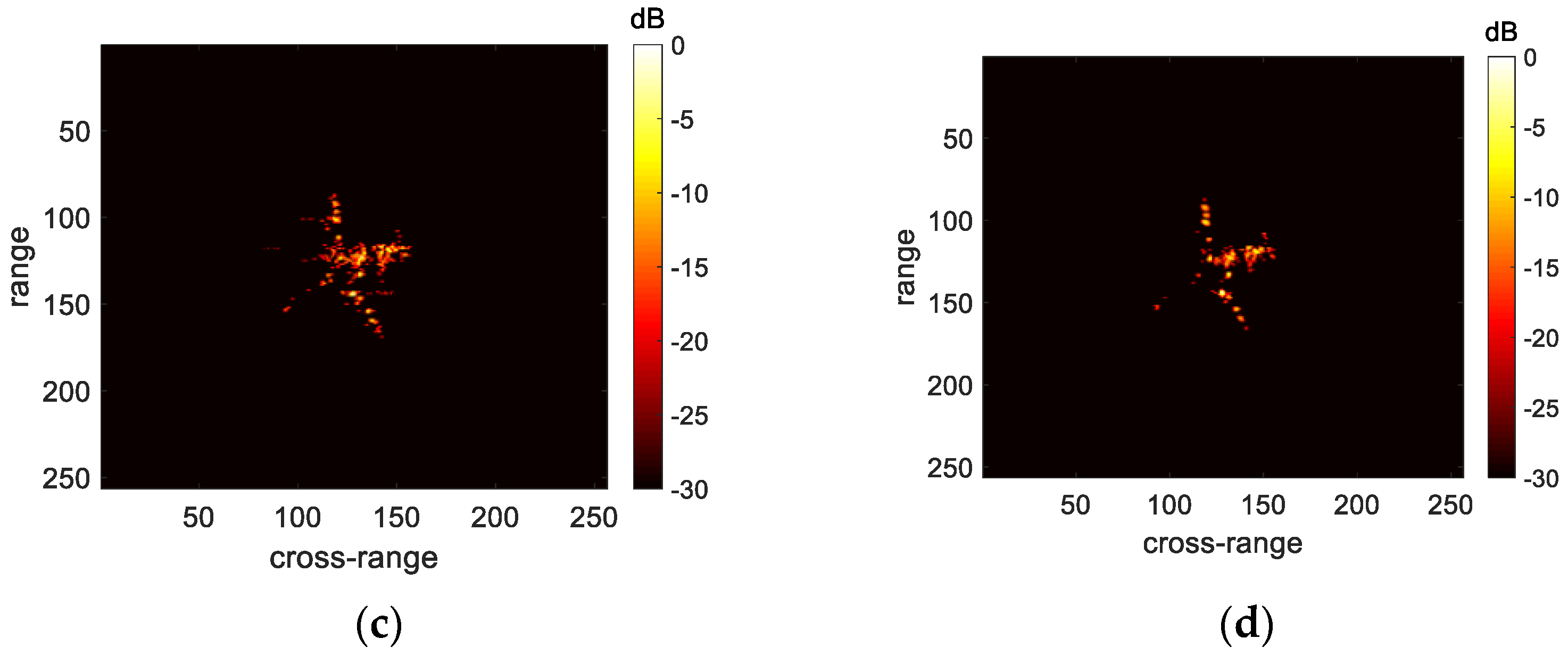 Remotesensing 14 02554 g007b
