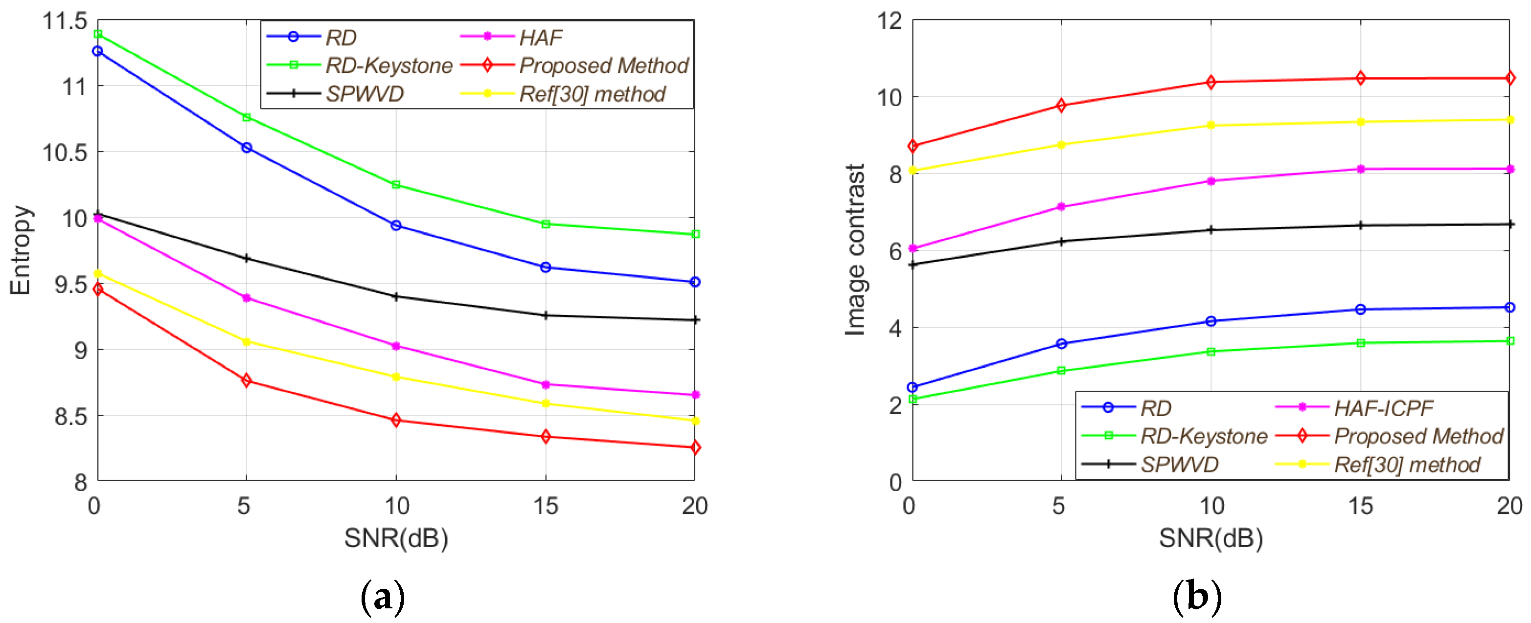 Remotesensing 14 02554 g011