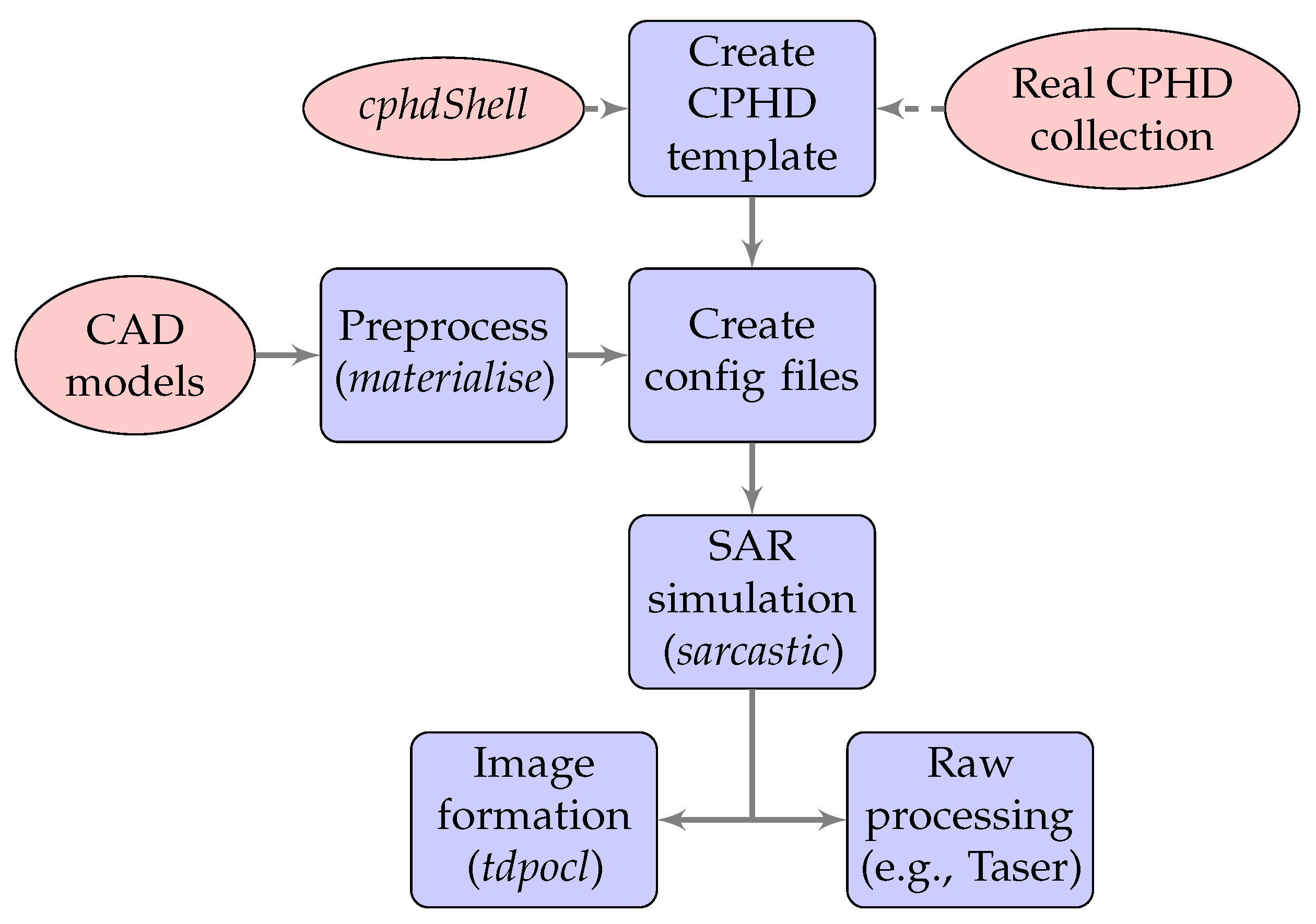 Remotesensing 14 02561 g002