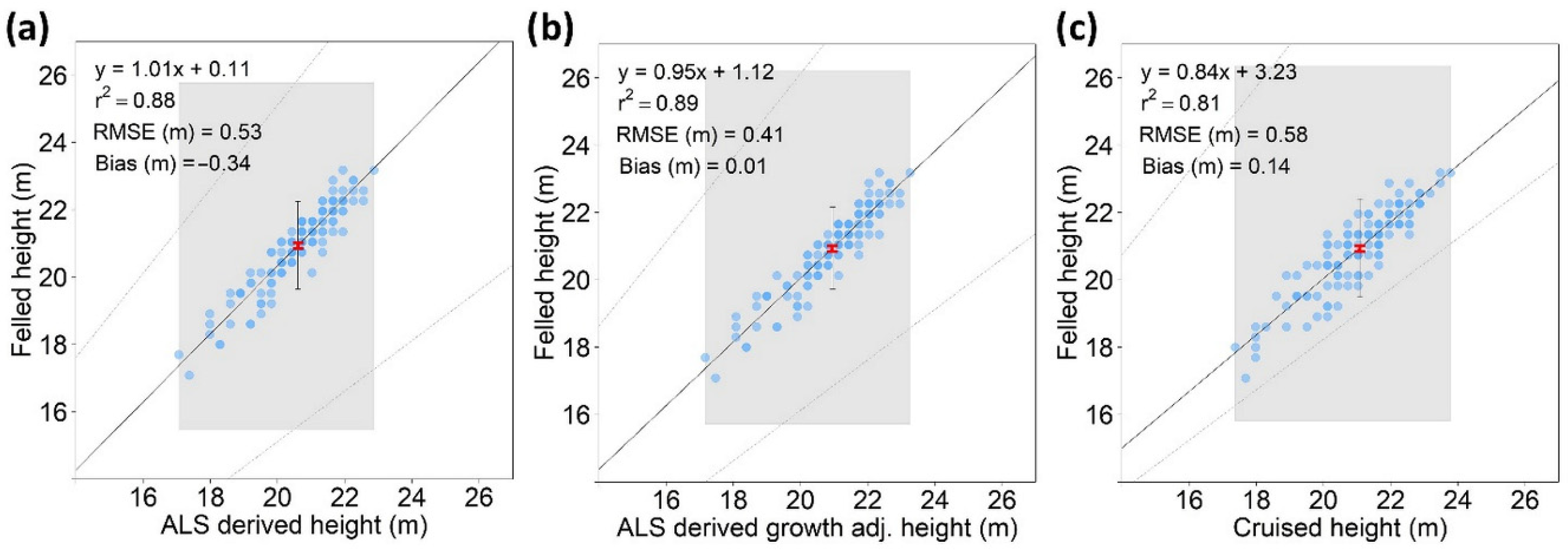 Remotesensing 14 02567 g004