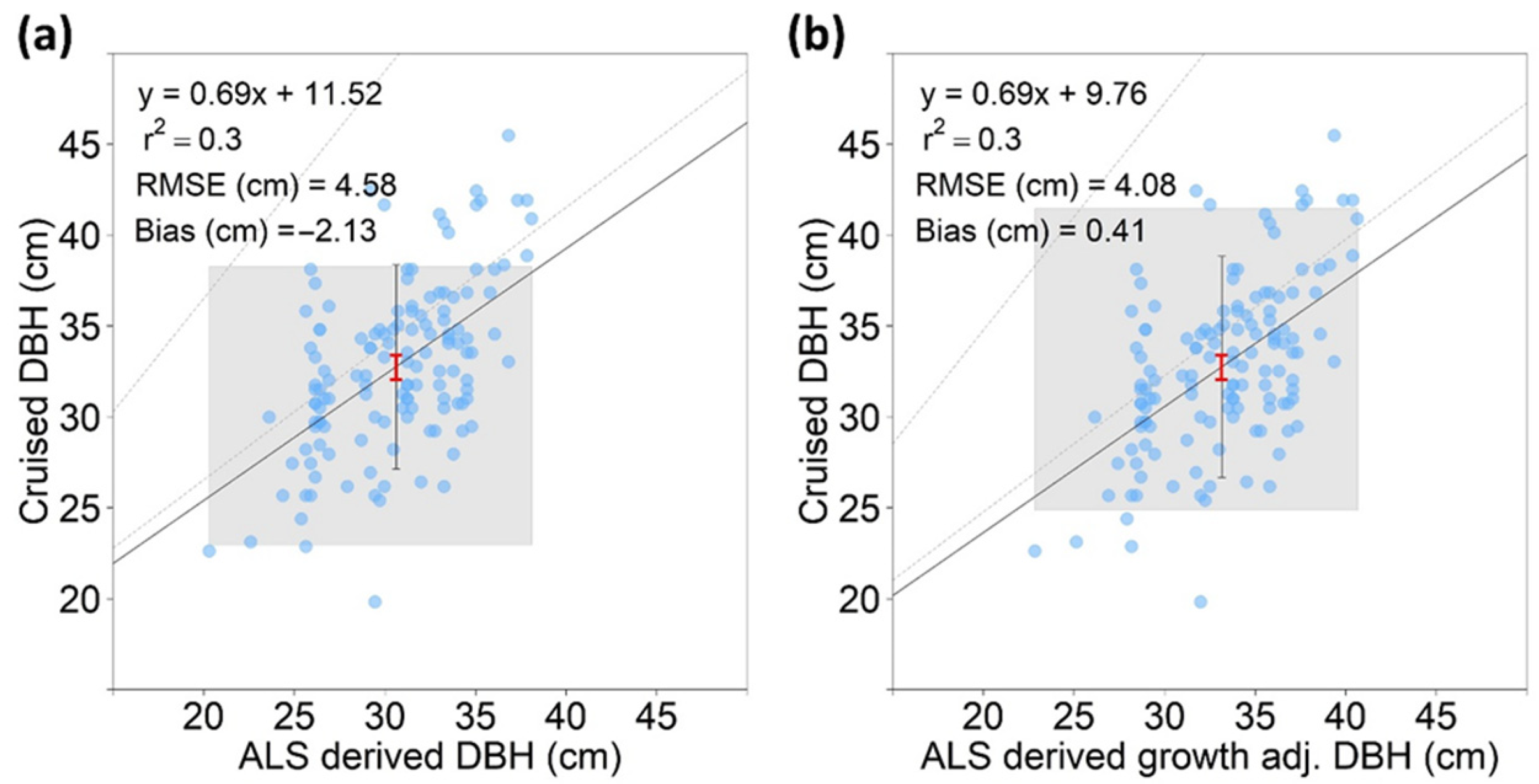 Remotesensing 14 02567 g006