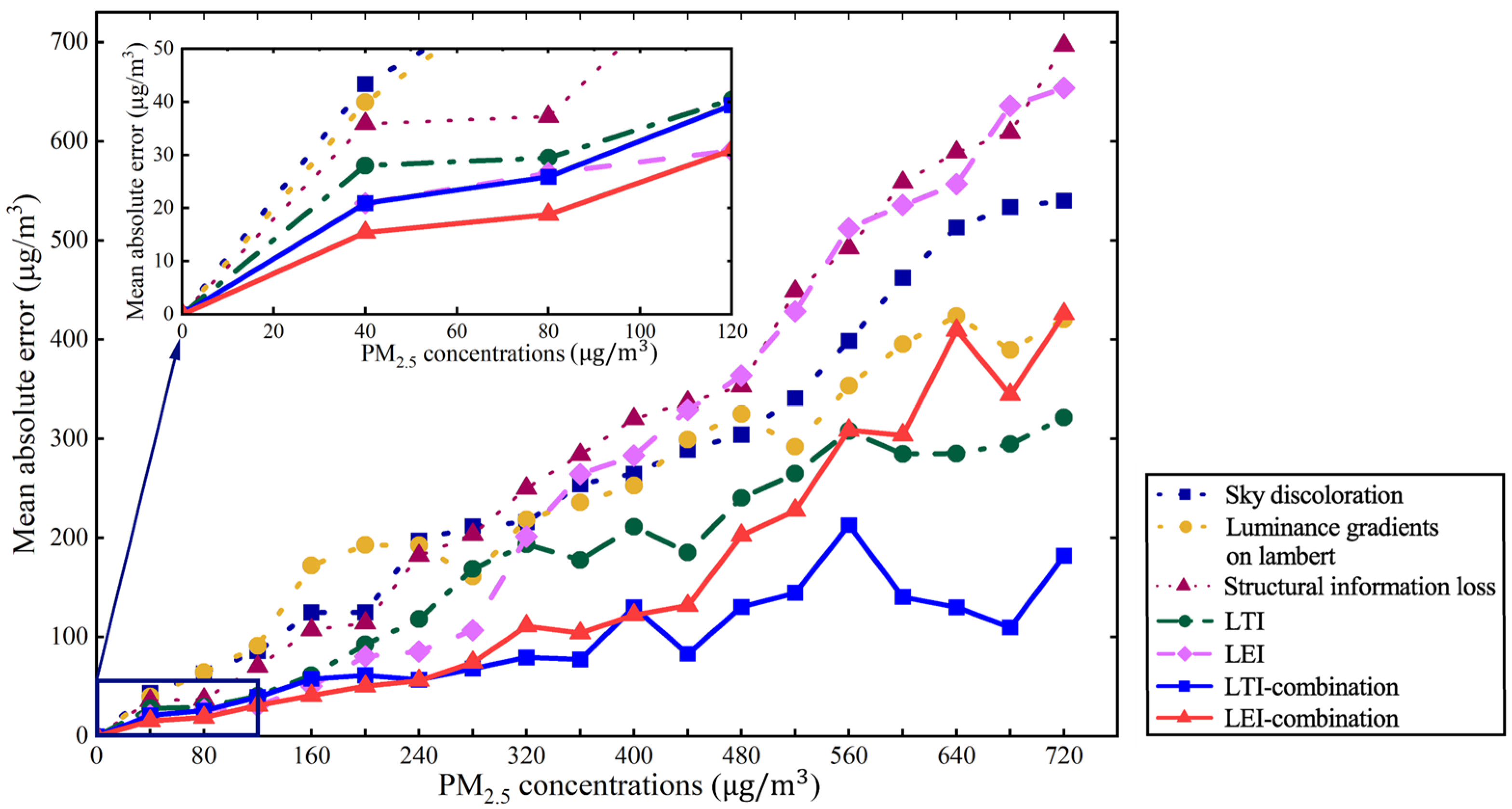 Remotesensing 14 02572 g004
