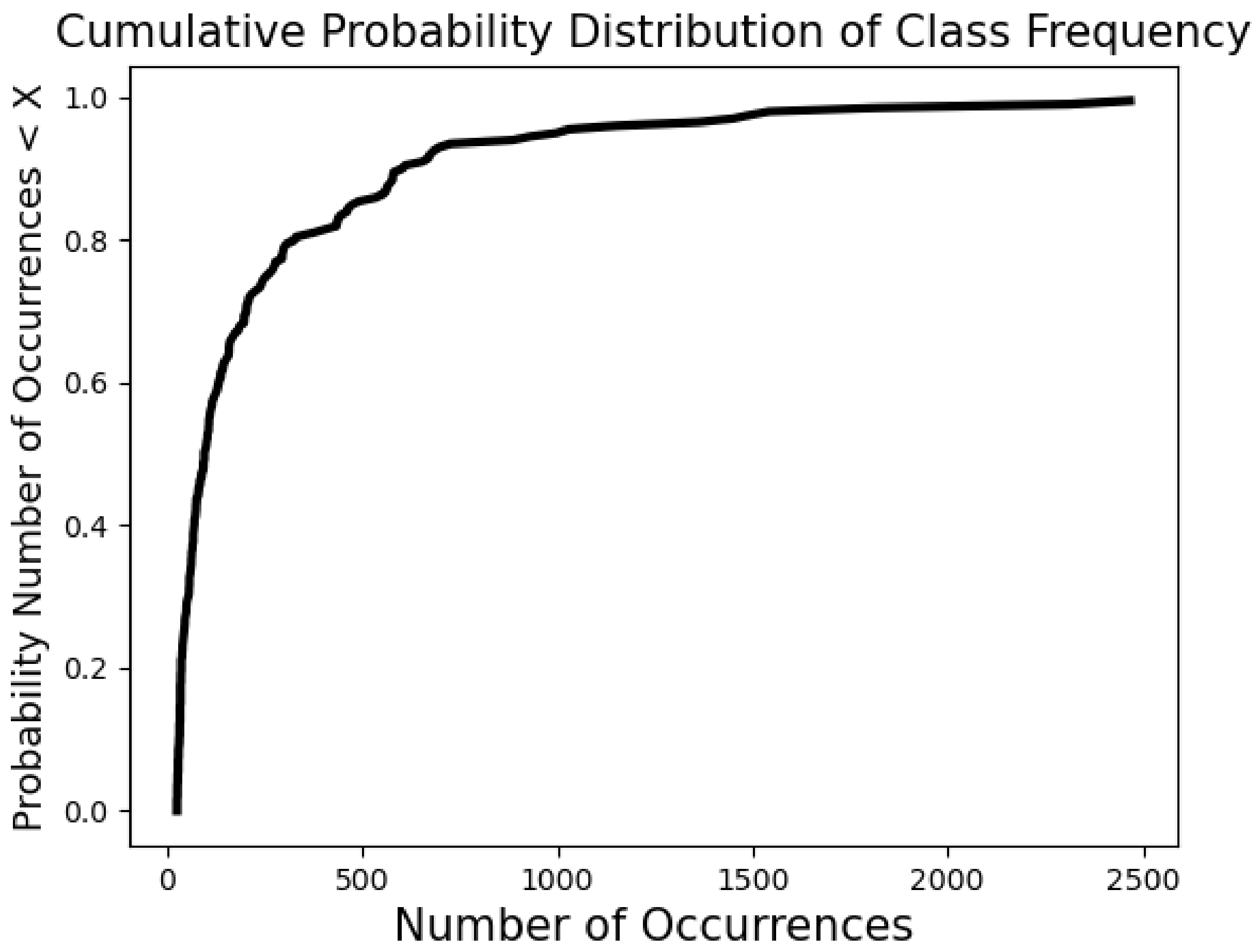 Remotesensing 14 02575 g004