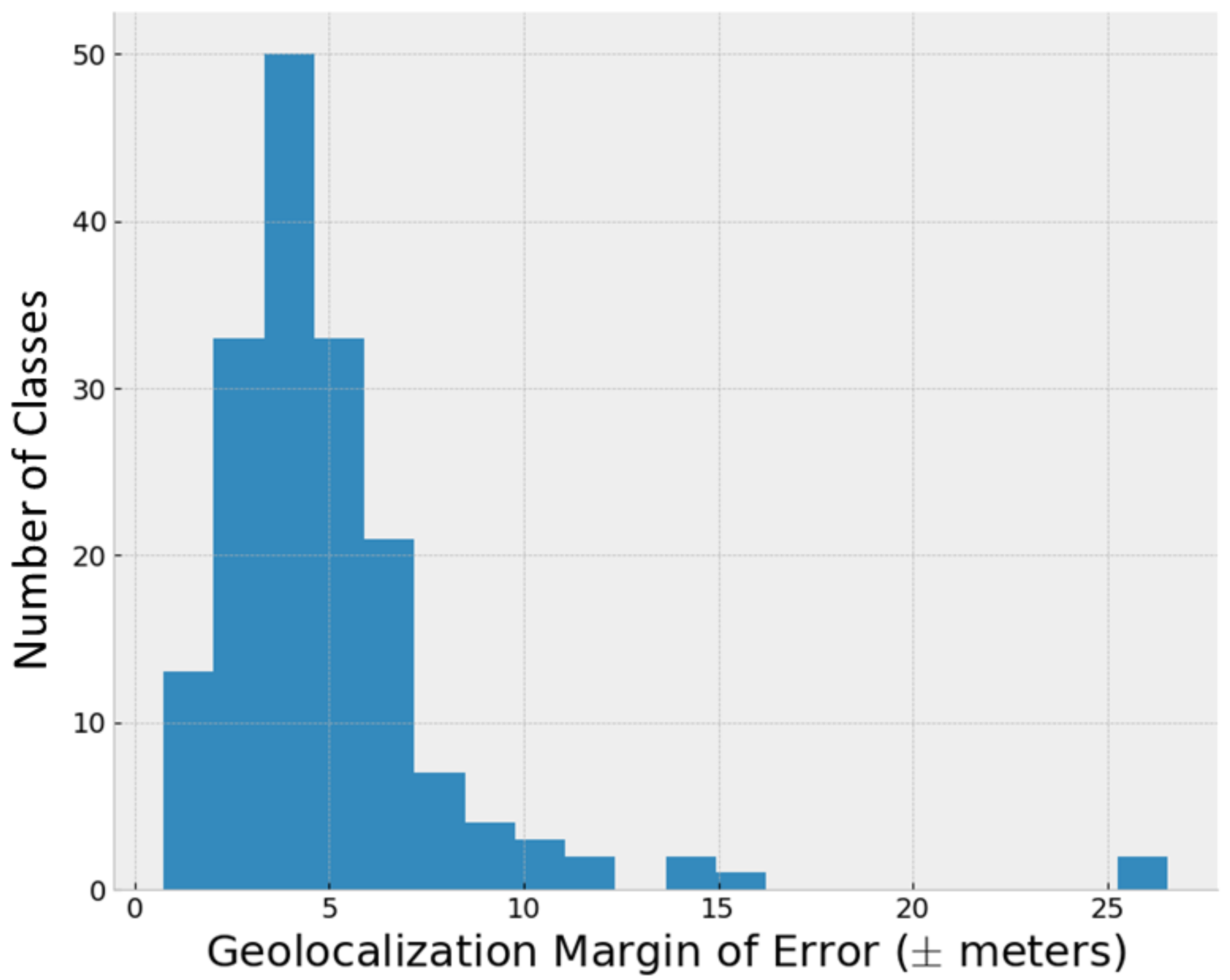 Remotesensing 14 02575 g010