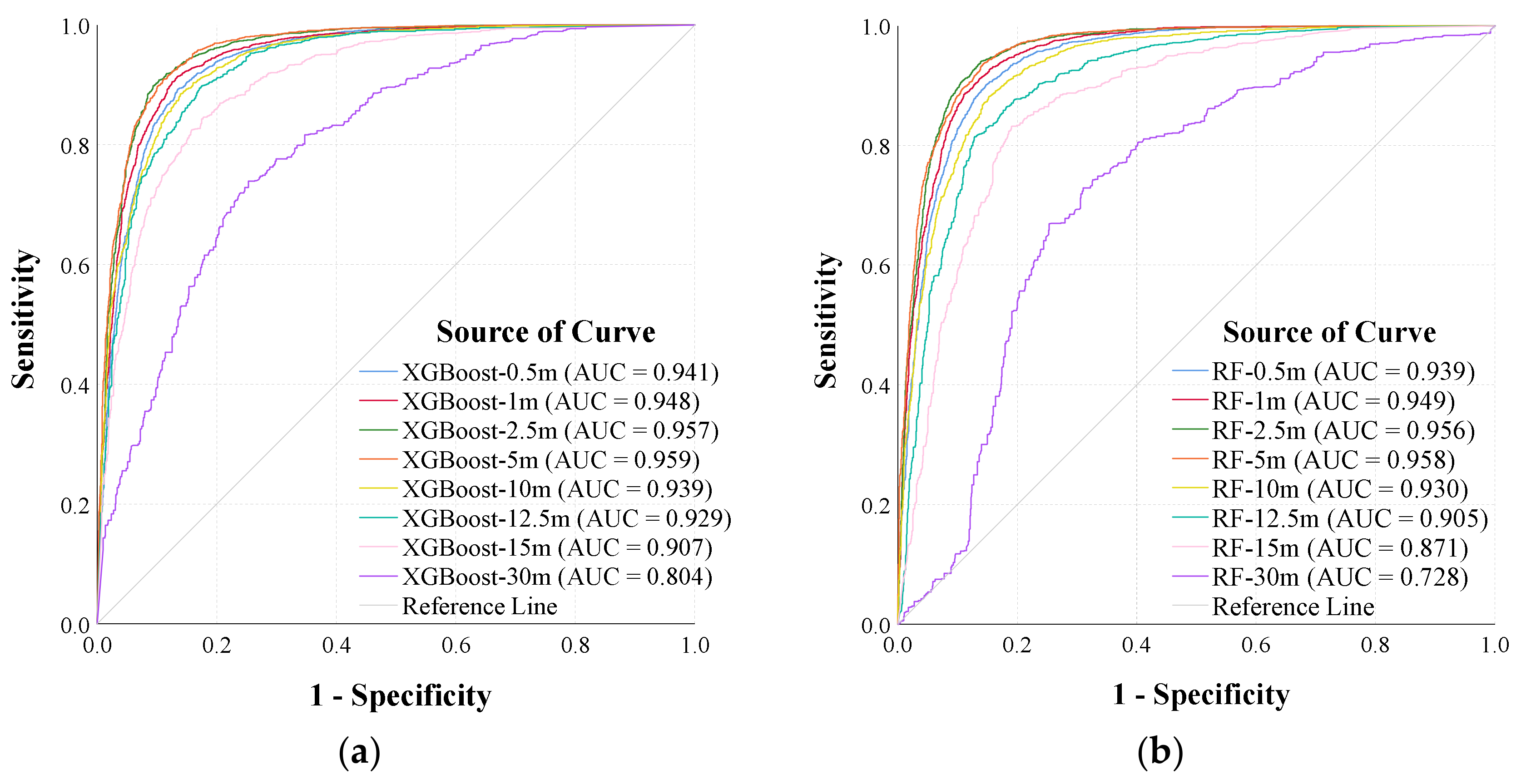 Remotesensing 14 02580 g005