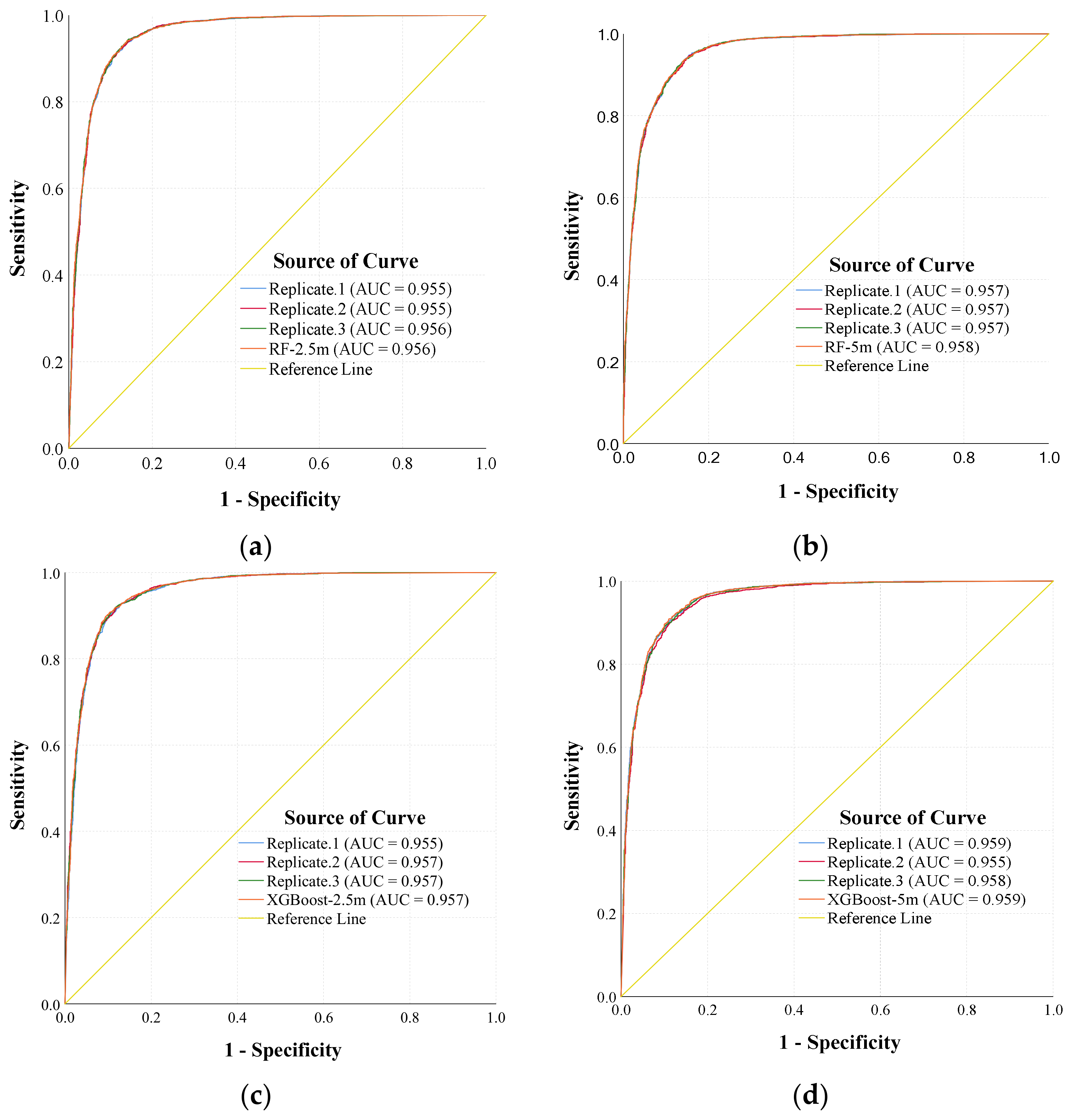 Remotesensing 14 02580 g006