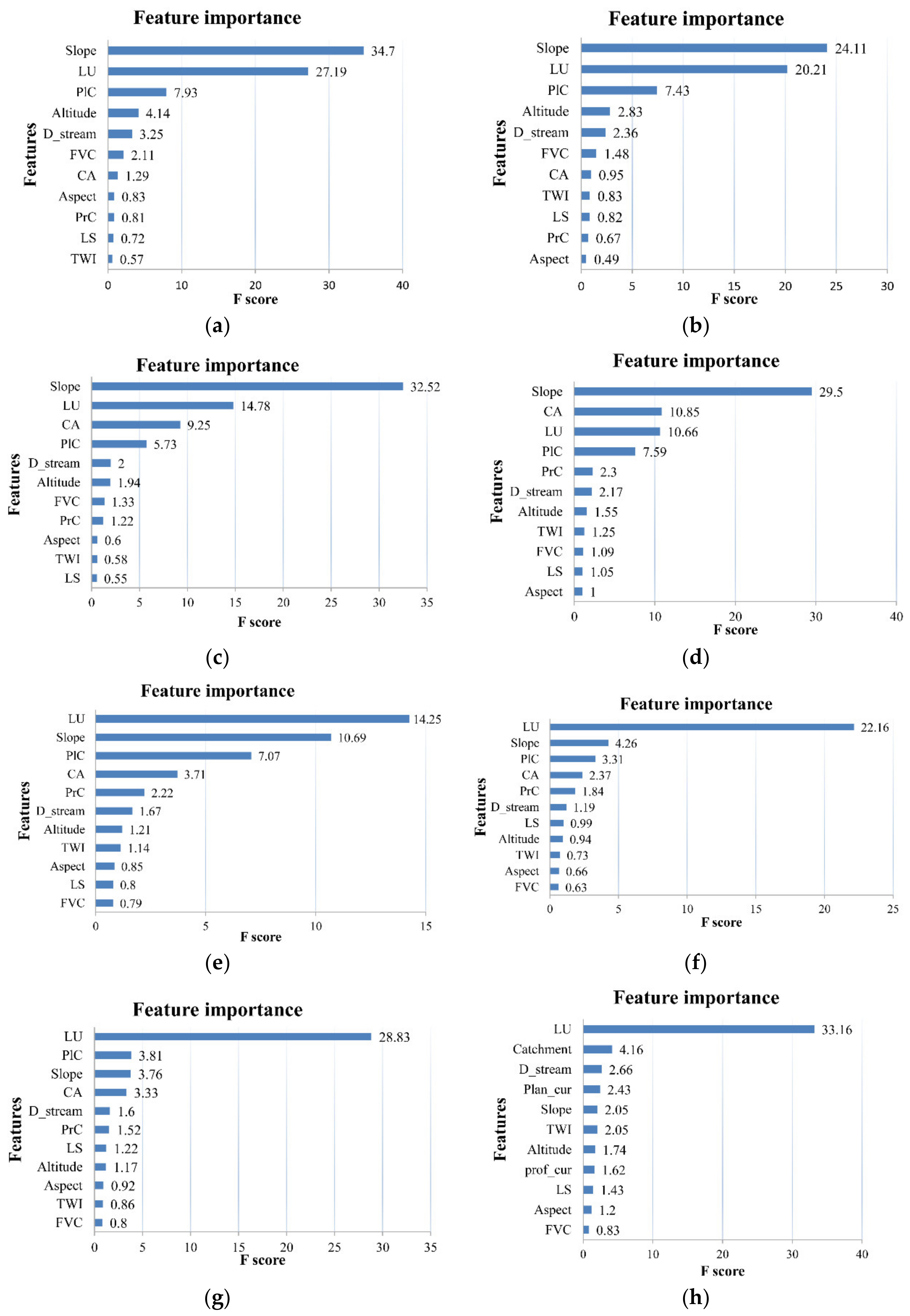 Remotesensing 14 02580 g009