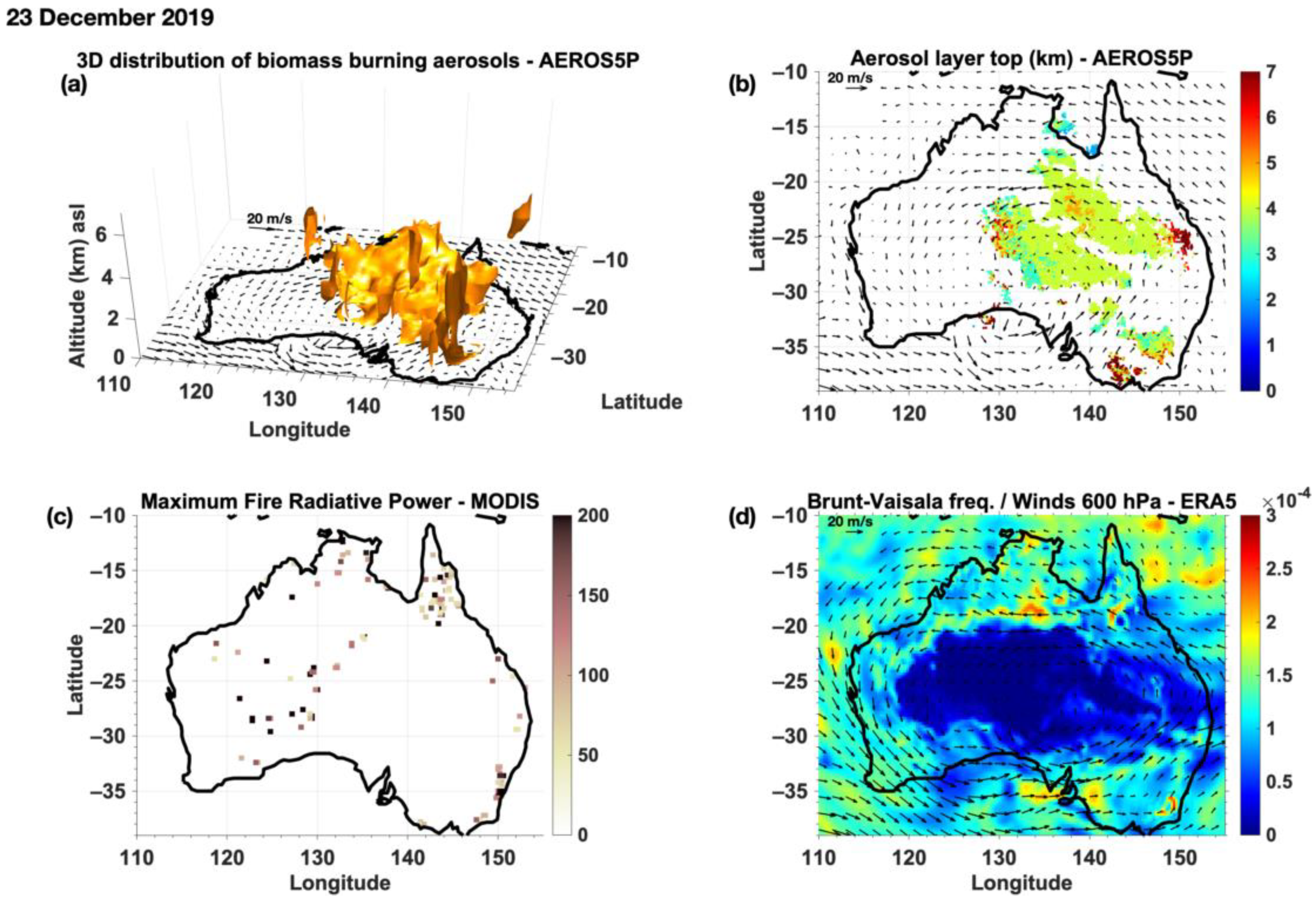 Explainer: How bushfire smoke can affect UV levels - Social Media Blog -  Bureau of Meteorology