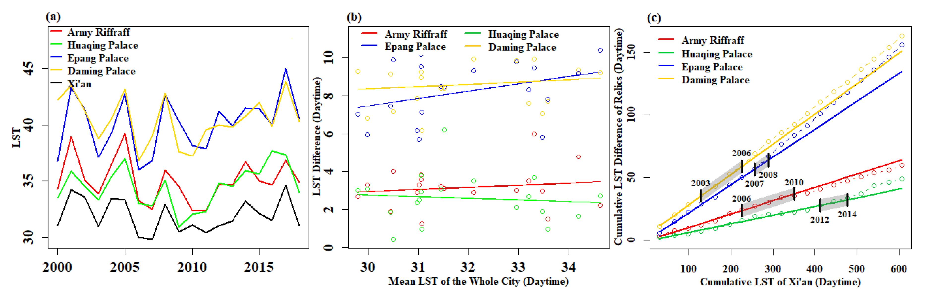 Remotesensing 14 02586 g007