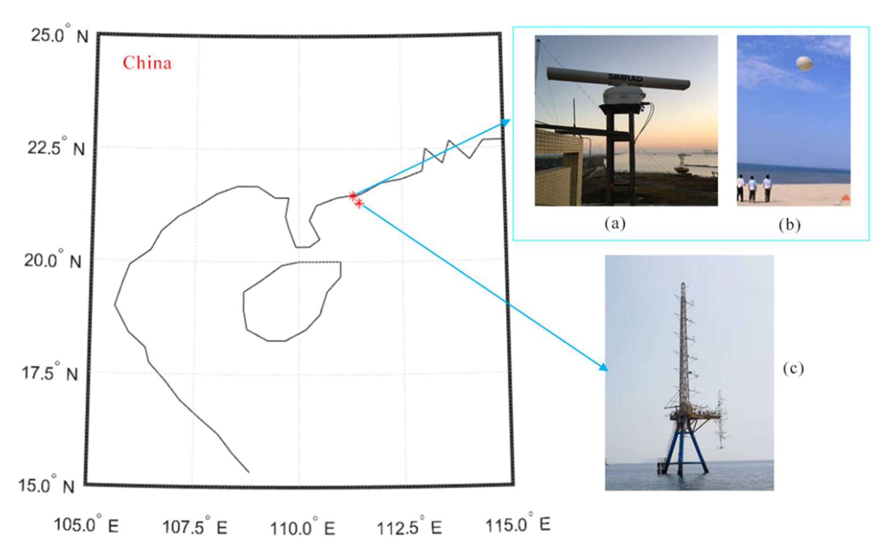 Remote Sensing | Free Full-Text | Experimental Analysis of Atmospheric  Ducts and Navigation Radar Over-the-Horizon Detection