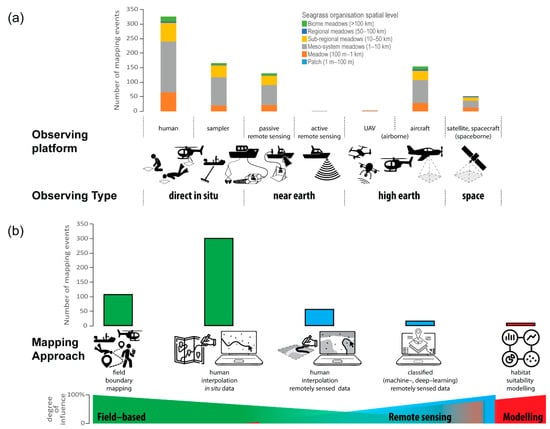 Remote Sensing, Free Full-Text