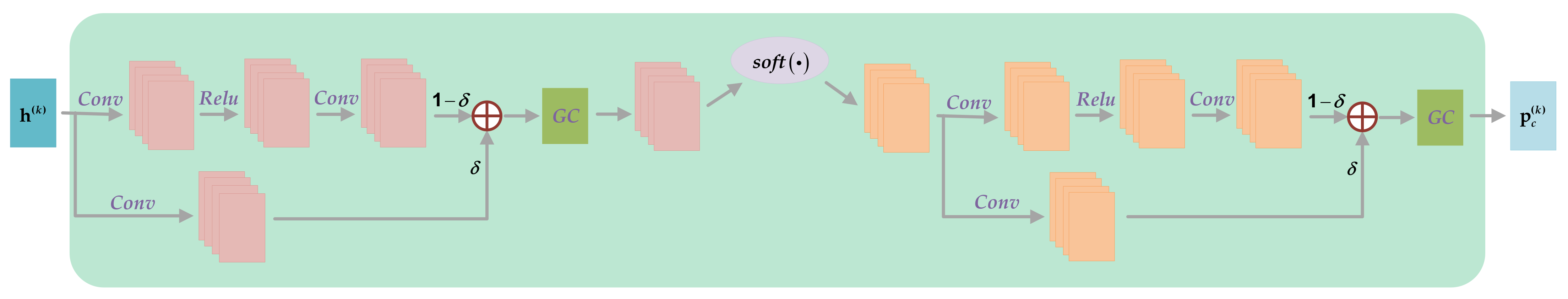 Remotesensing 14 02614 g003