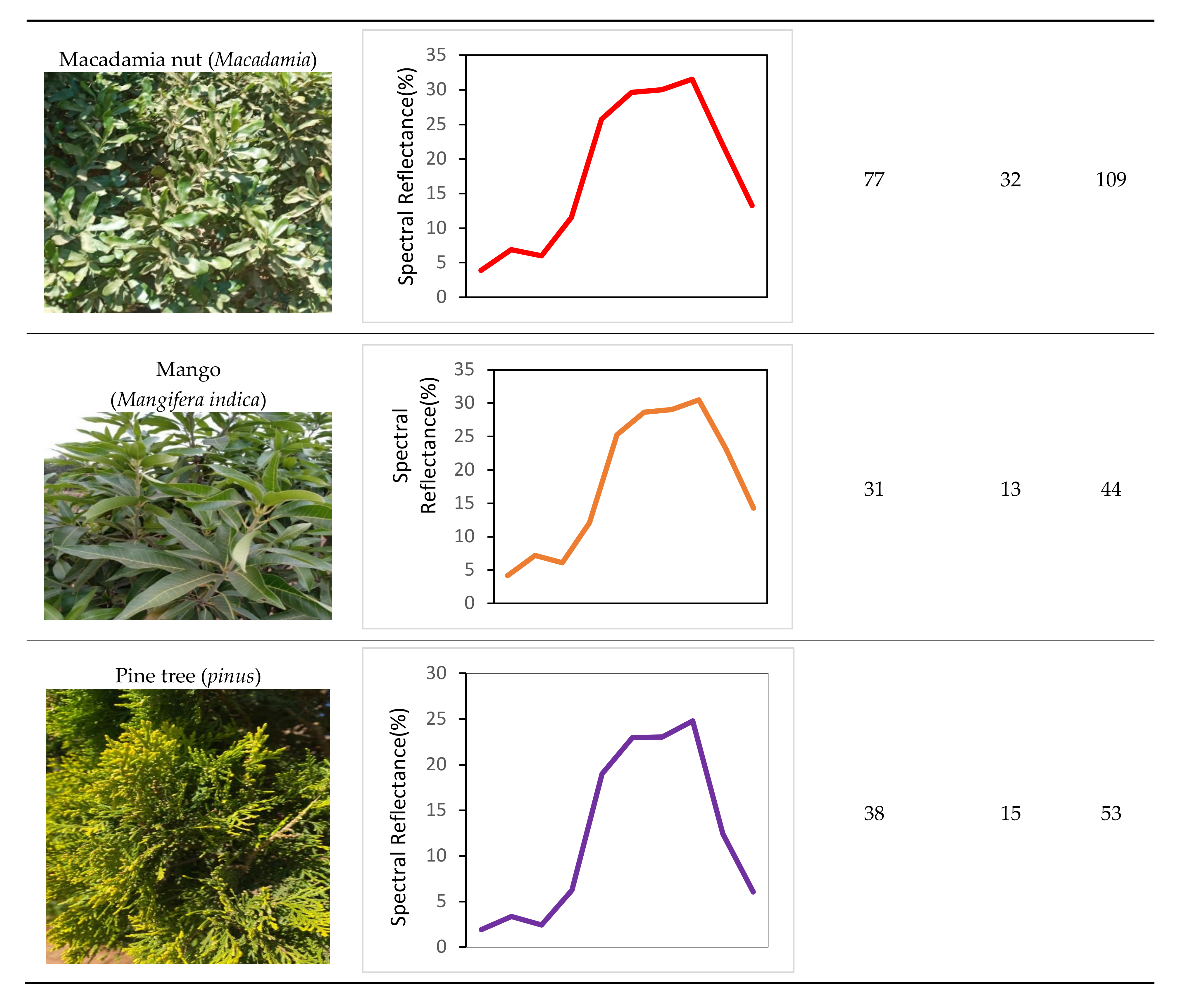 Remotesensing 14 02621 g003b