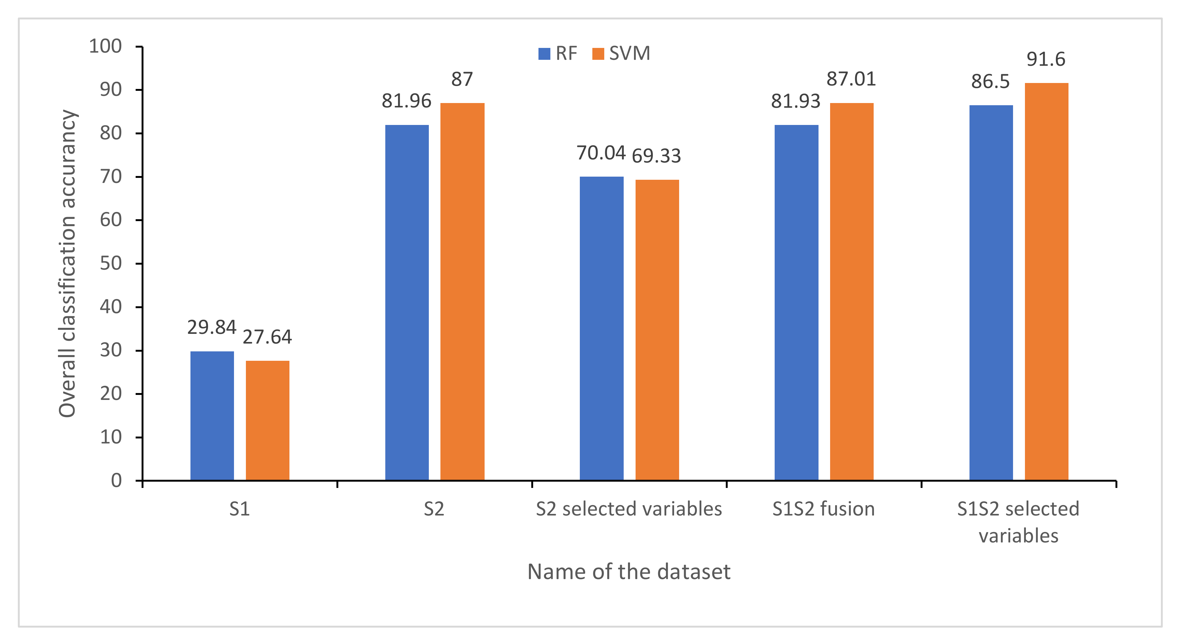Remotesensing 14 02621 g008