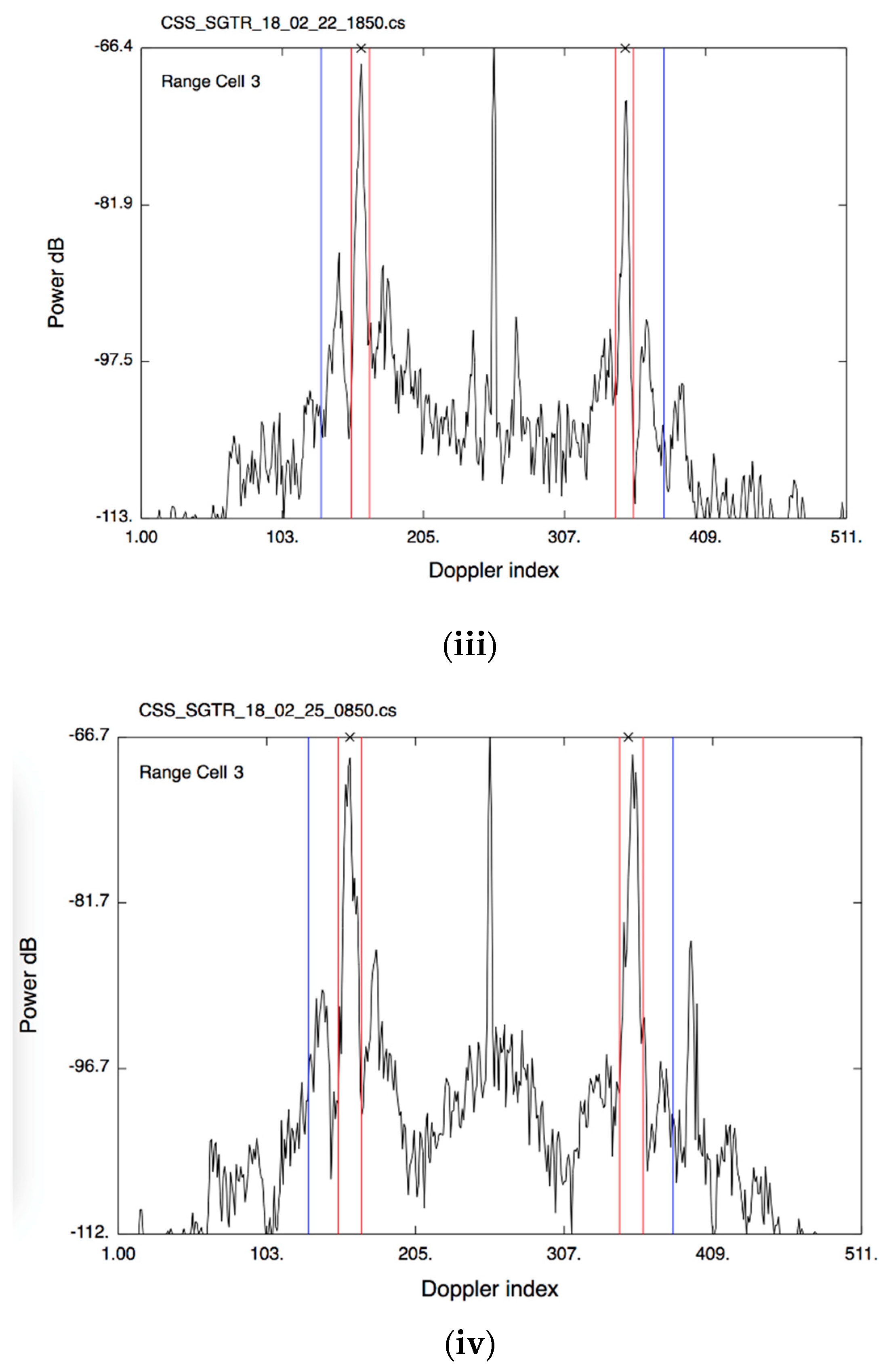 Remotesensing 14 02631 g002b
