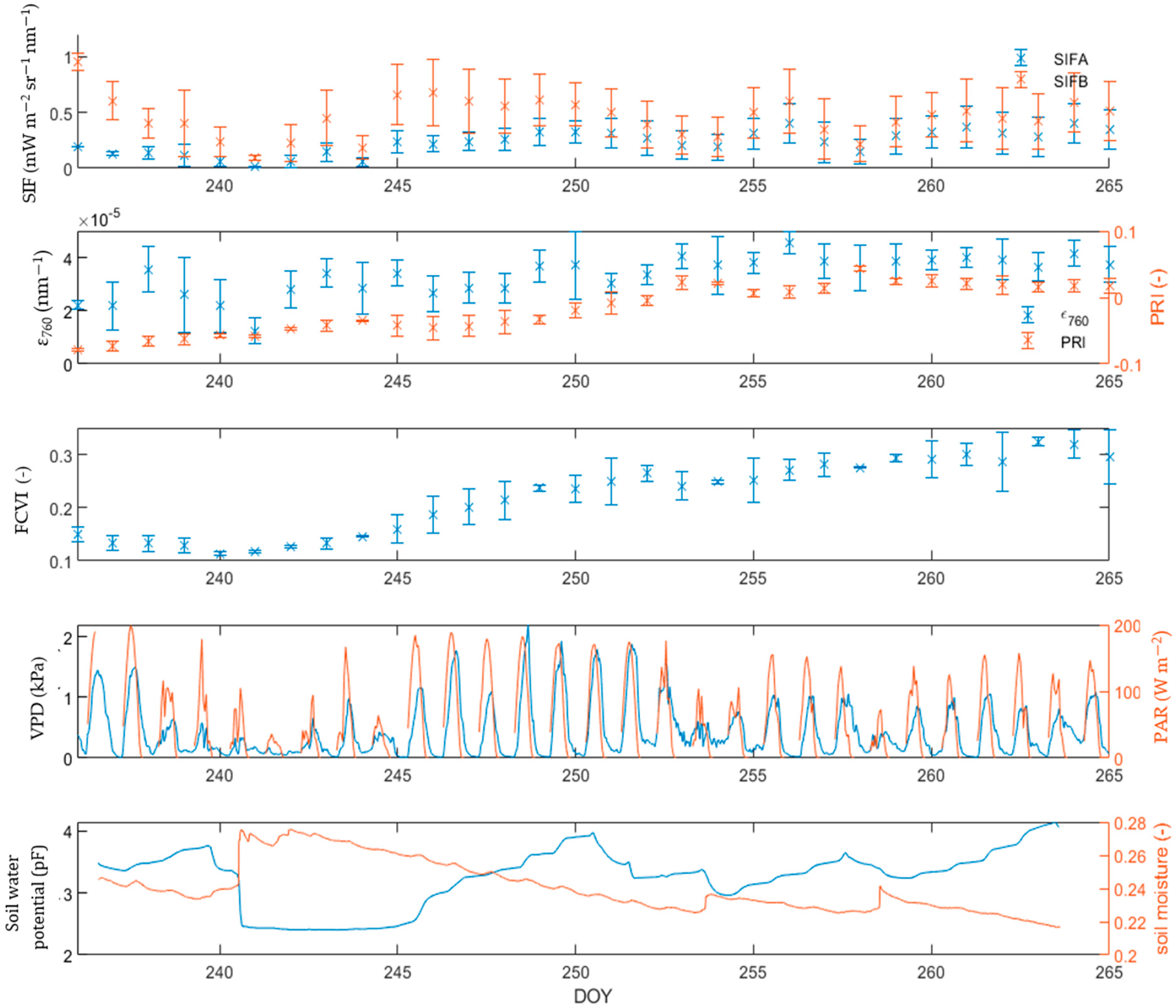 Remotesensing 14 02642 g006 Remotesensing 14 02642 g006