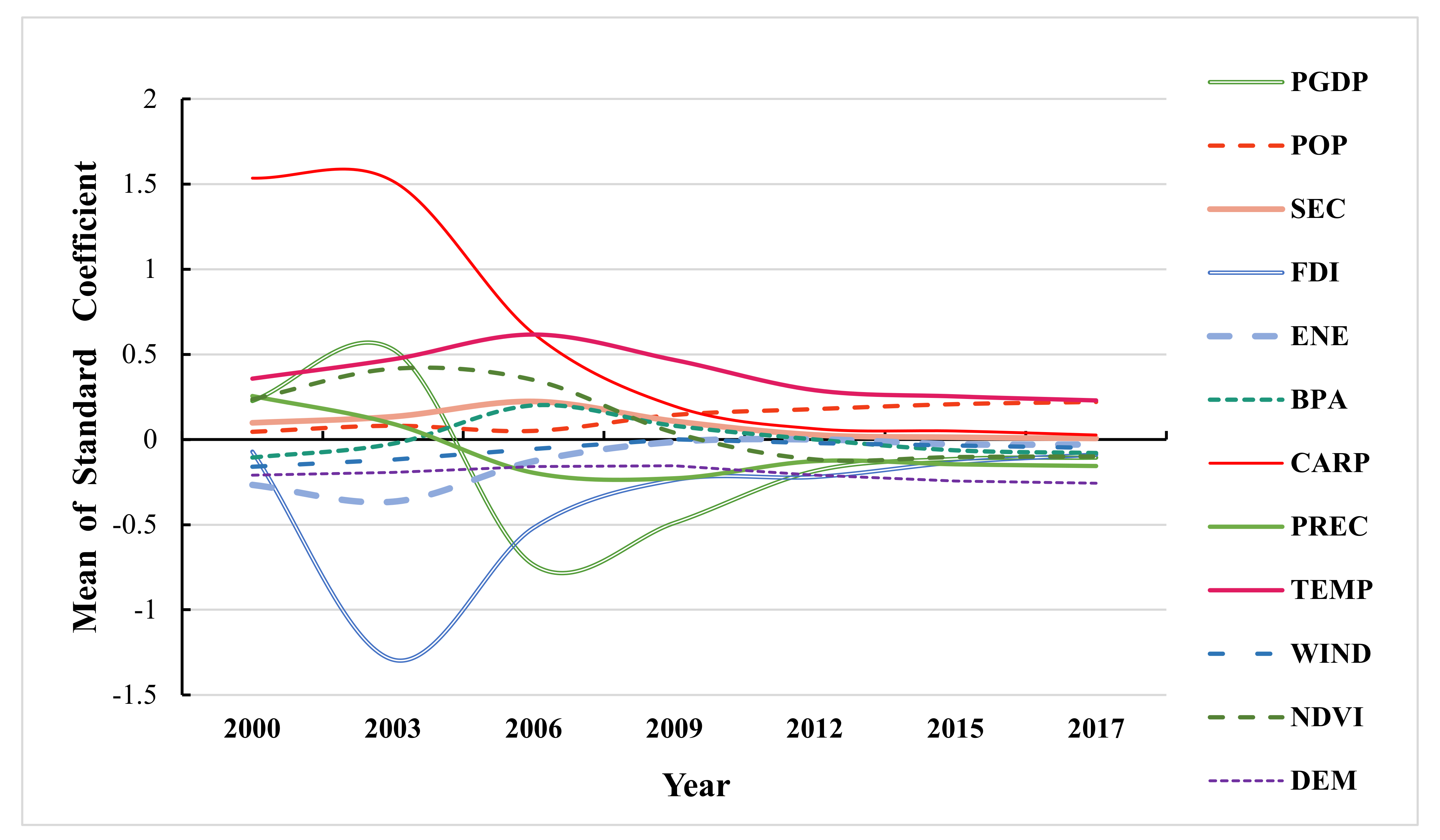 Remotesensing 14 02643 g008