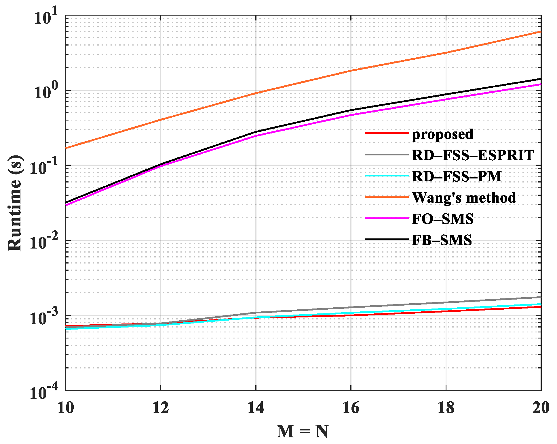 Remotesensing 14 02646 g009 Remotesensing 14 02646 g009