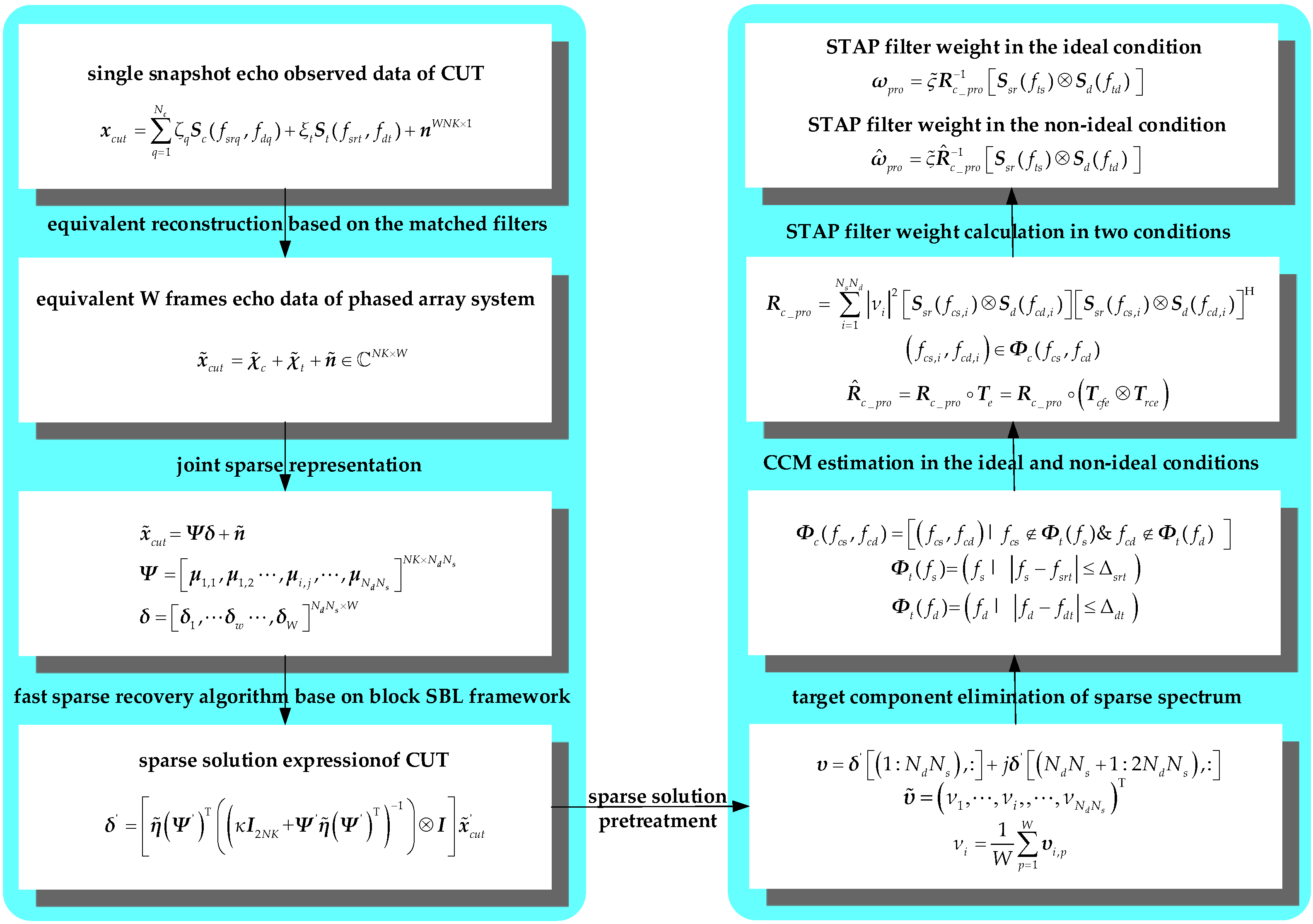 Remotesensing 14 02647 g005