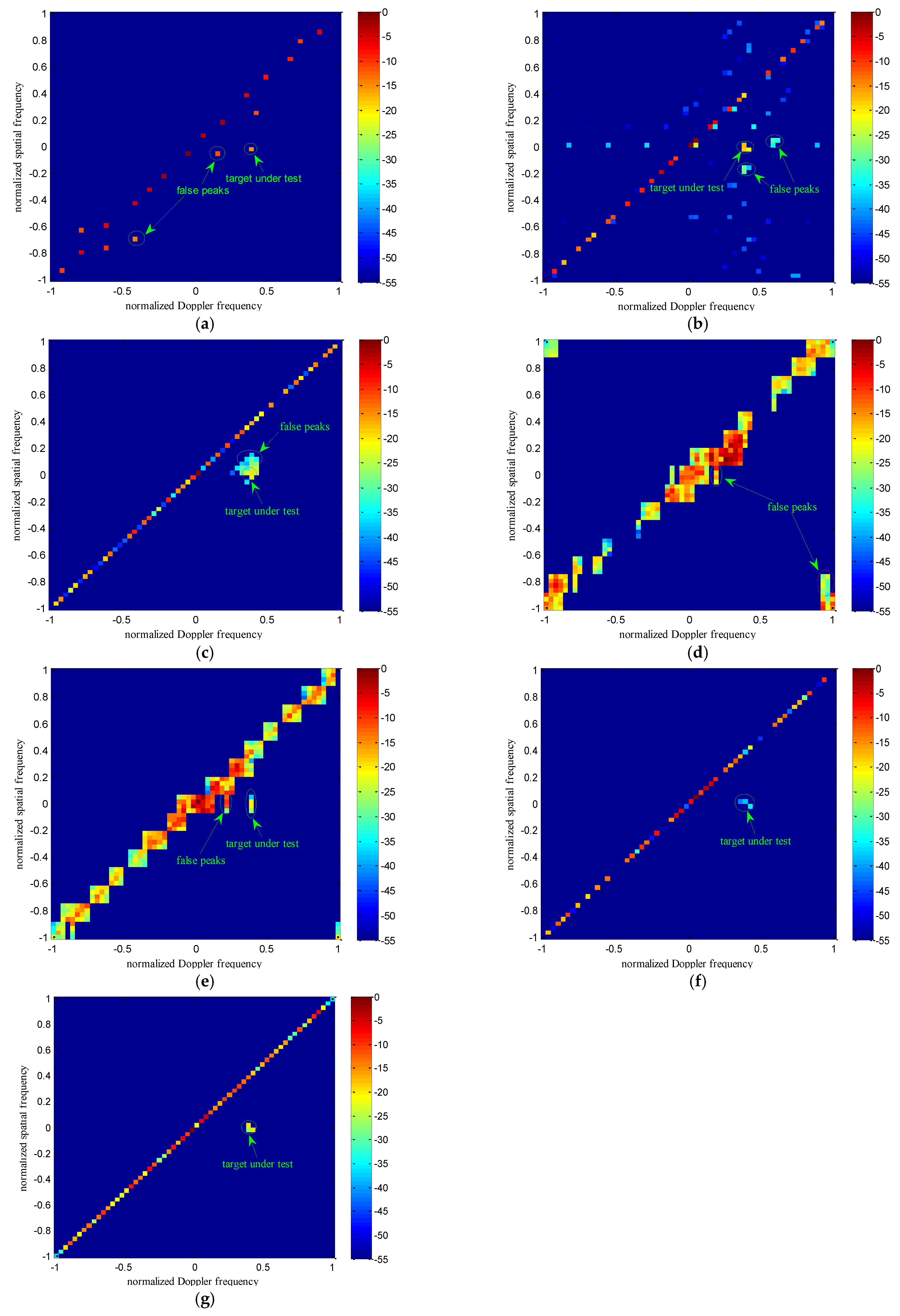 Remotesensing 14 02647 g006