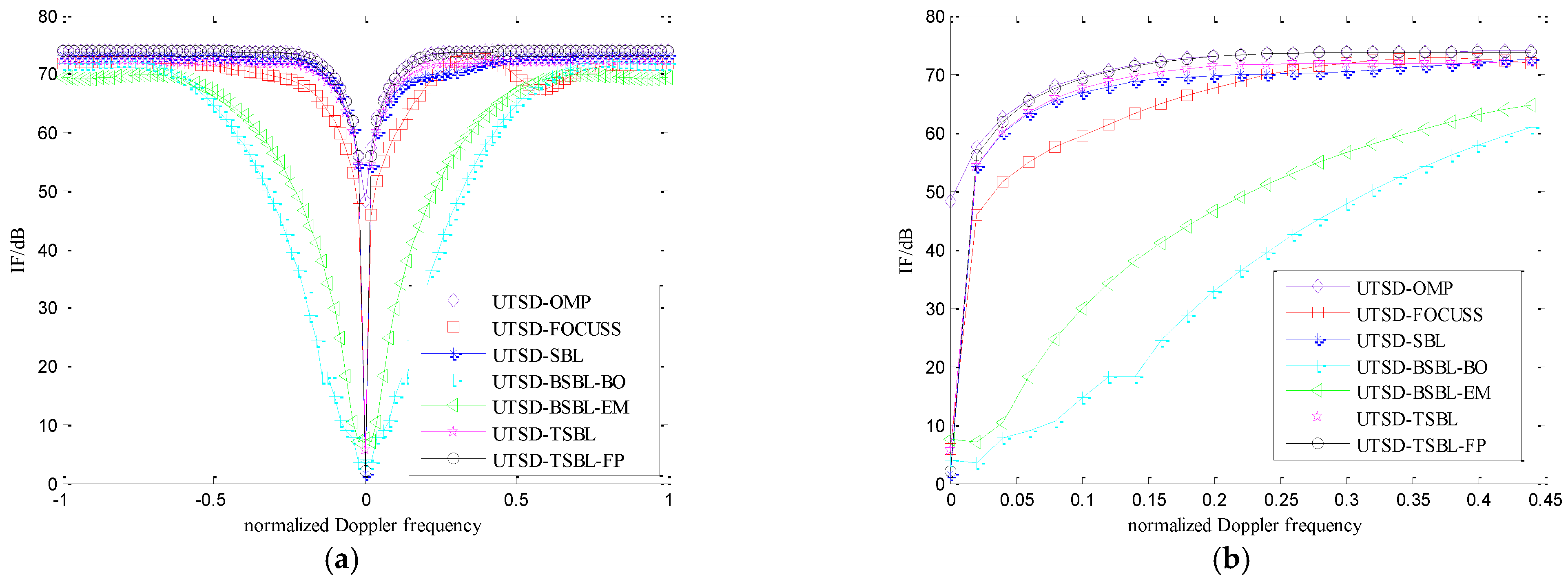 Remotesensing 14 02647 g007