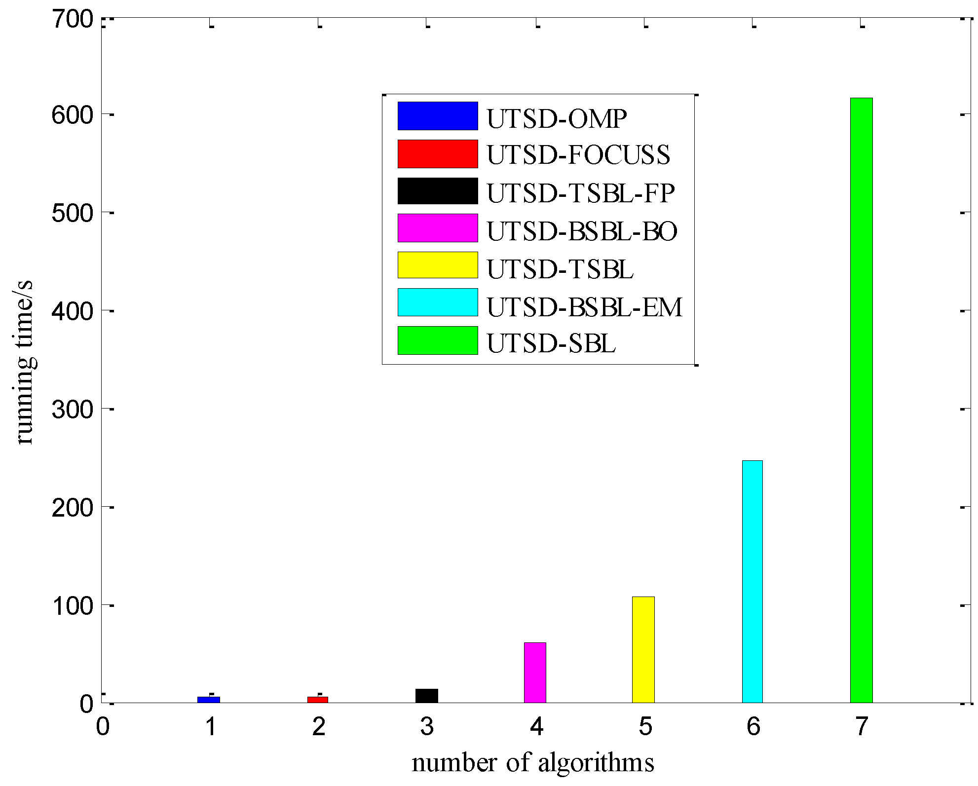 Remotesensing 14 02647 g008