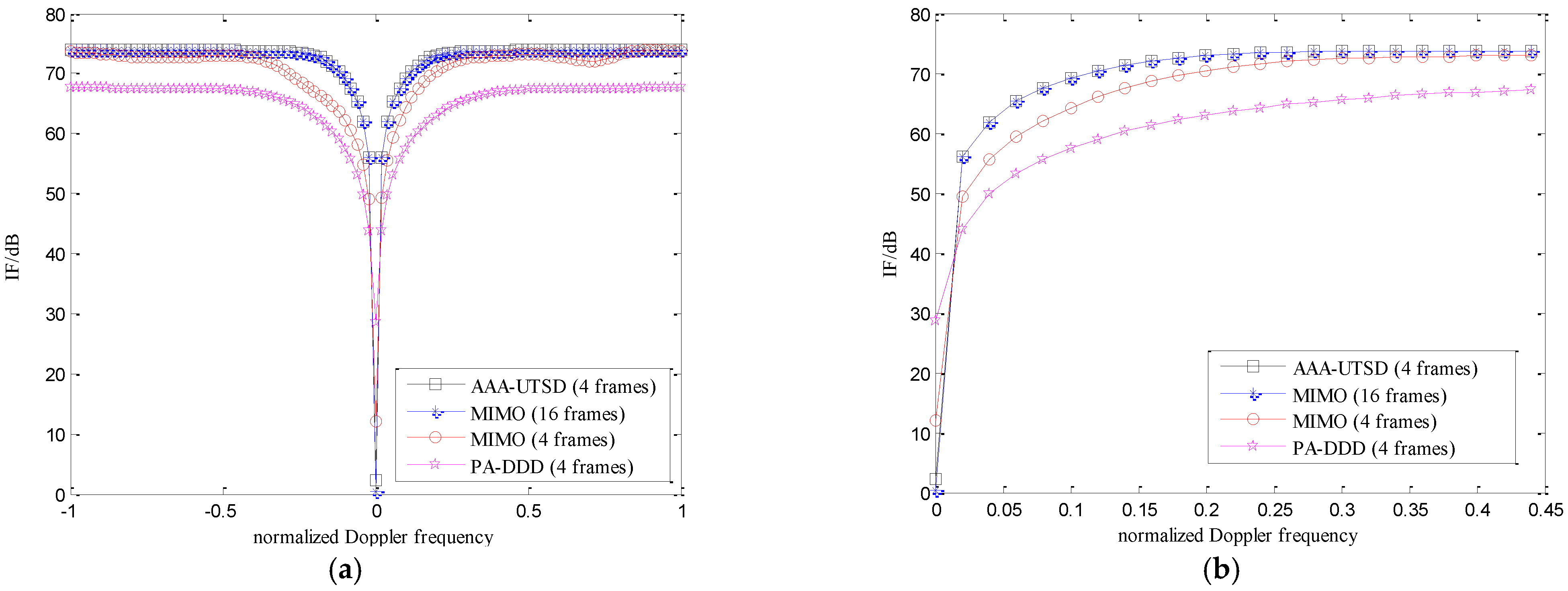 Remotesensing 14 02647 g010