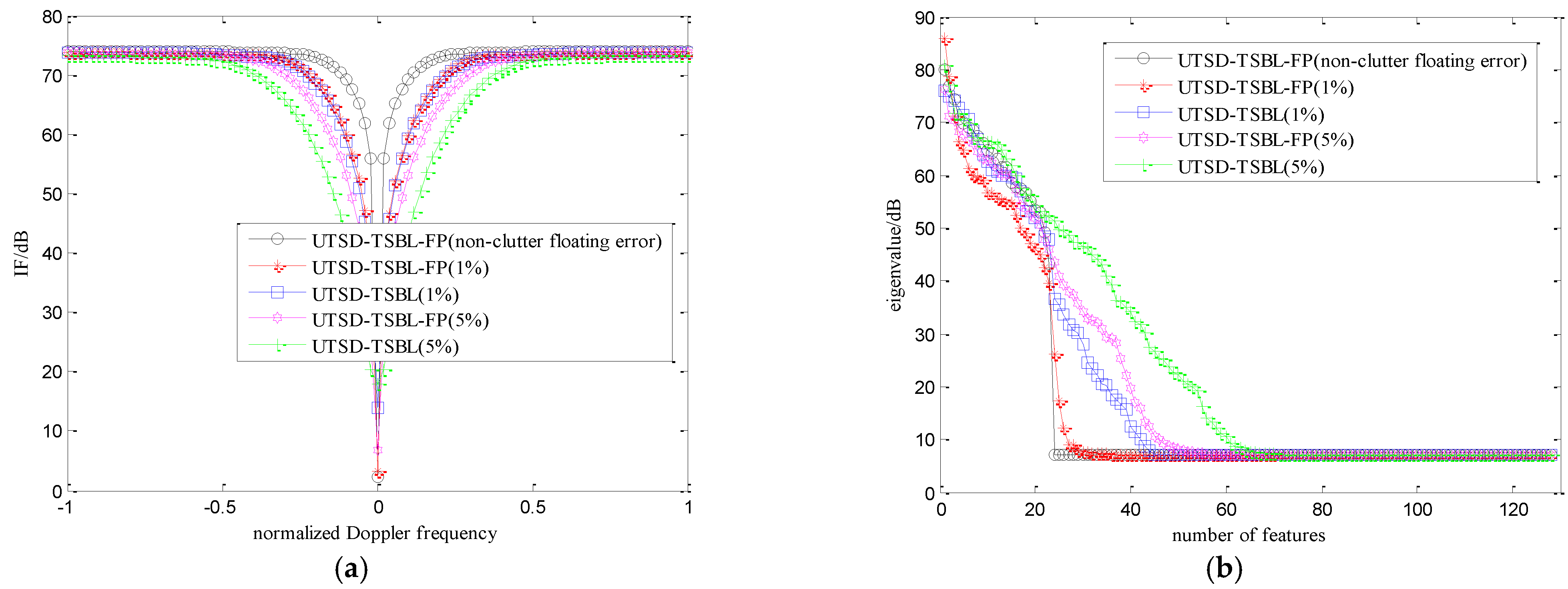 Remotesensing 14 02647 g013