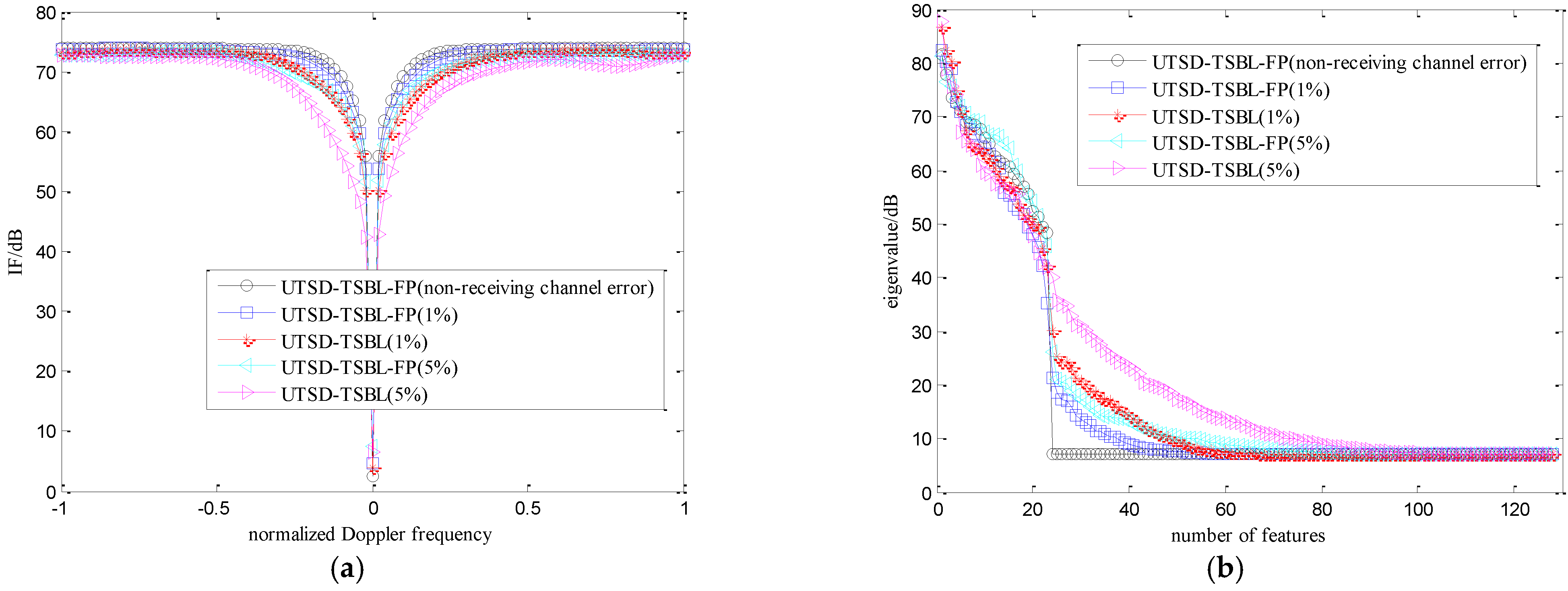 Remotesensing 14 02647 g014