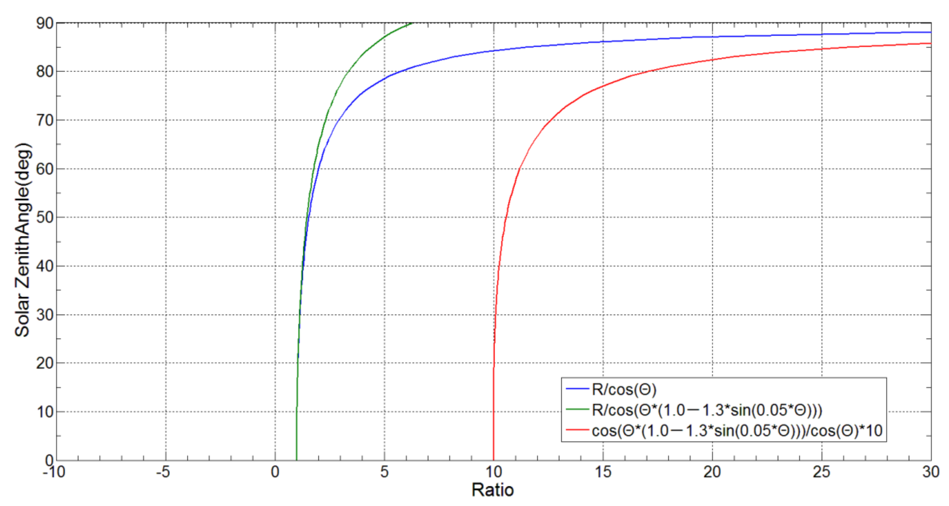 Remotesensing 14 02655 g002