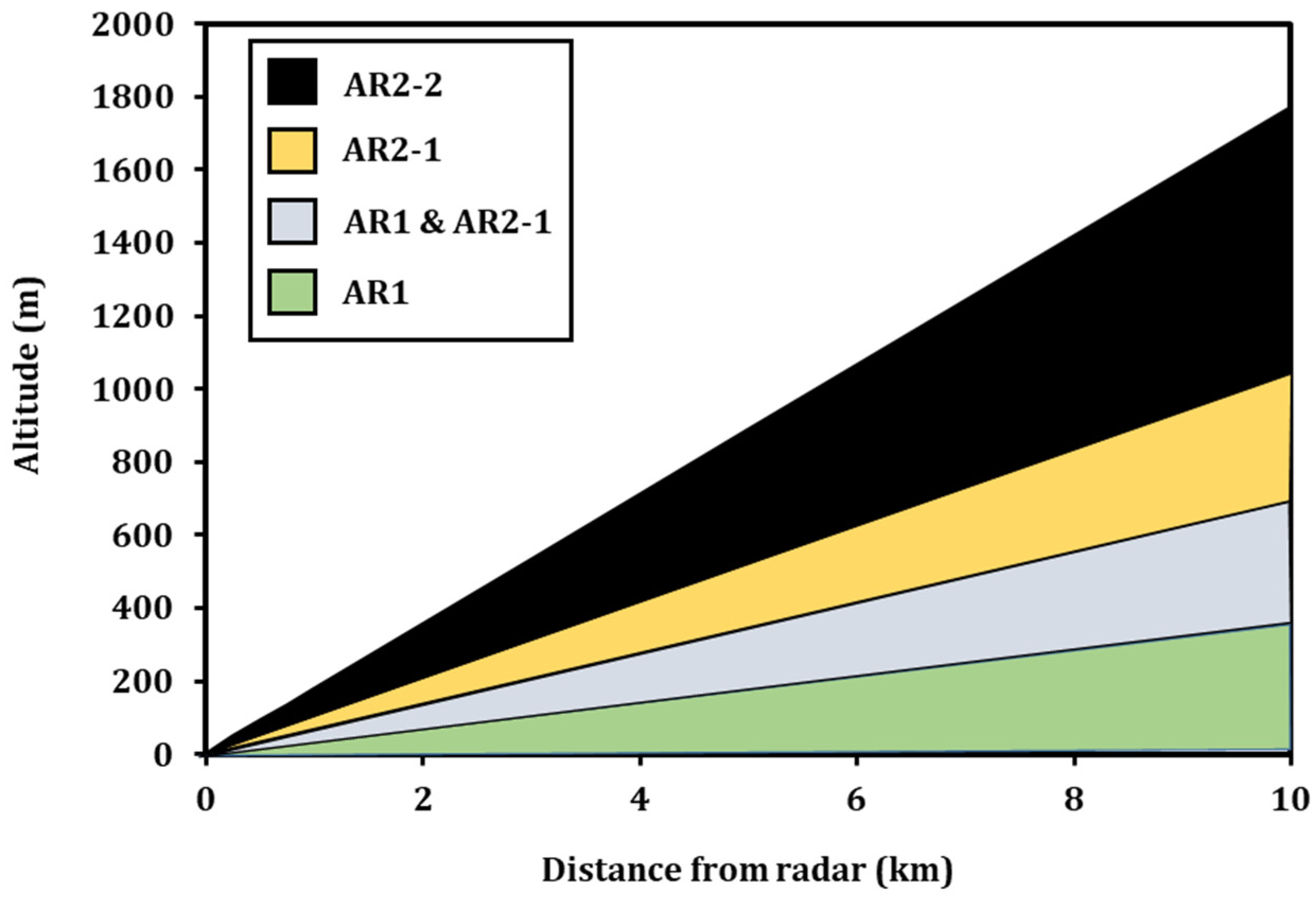 Remotesensing 14 02658 g002 Remotesensing 14 02658 g002