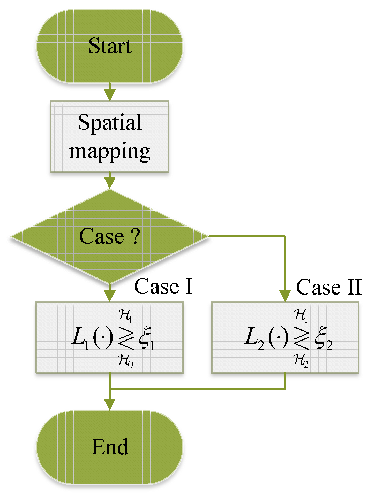 Remotesensing 14 02660 g003