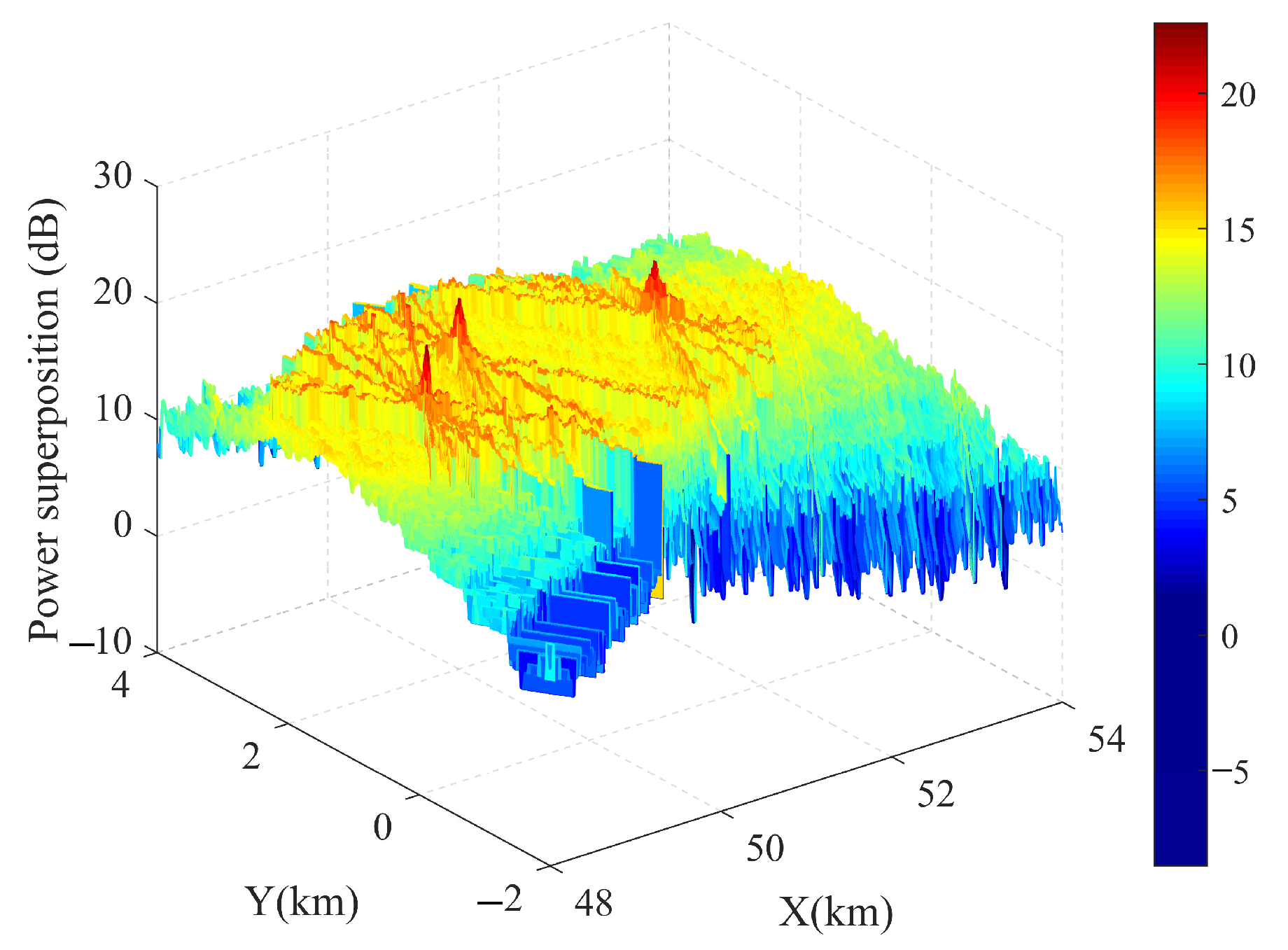 Remotesensing 14 02660 g005