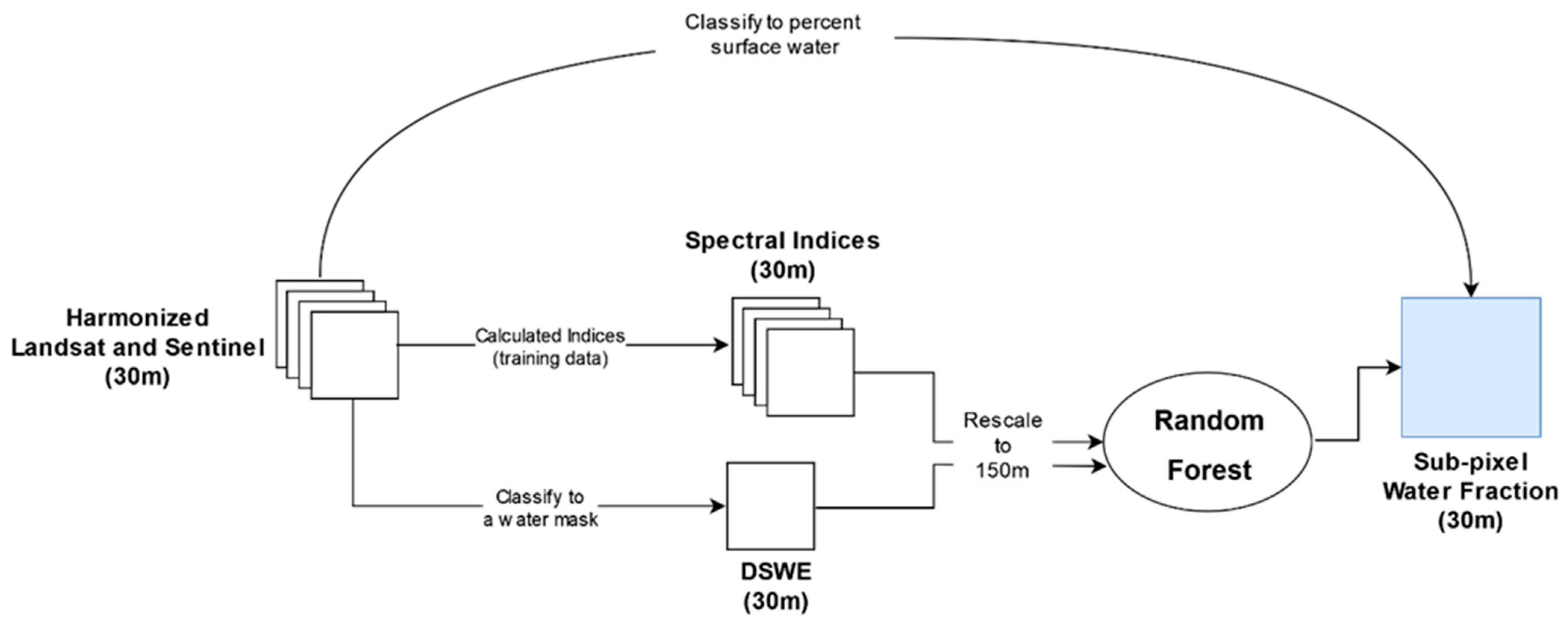 Remotesensing 14 02662 g004
