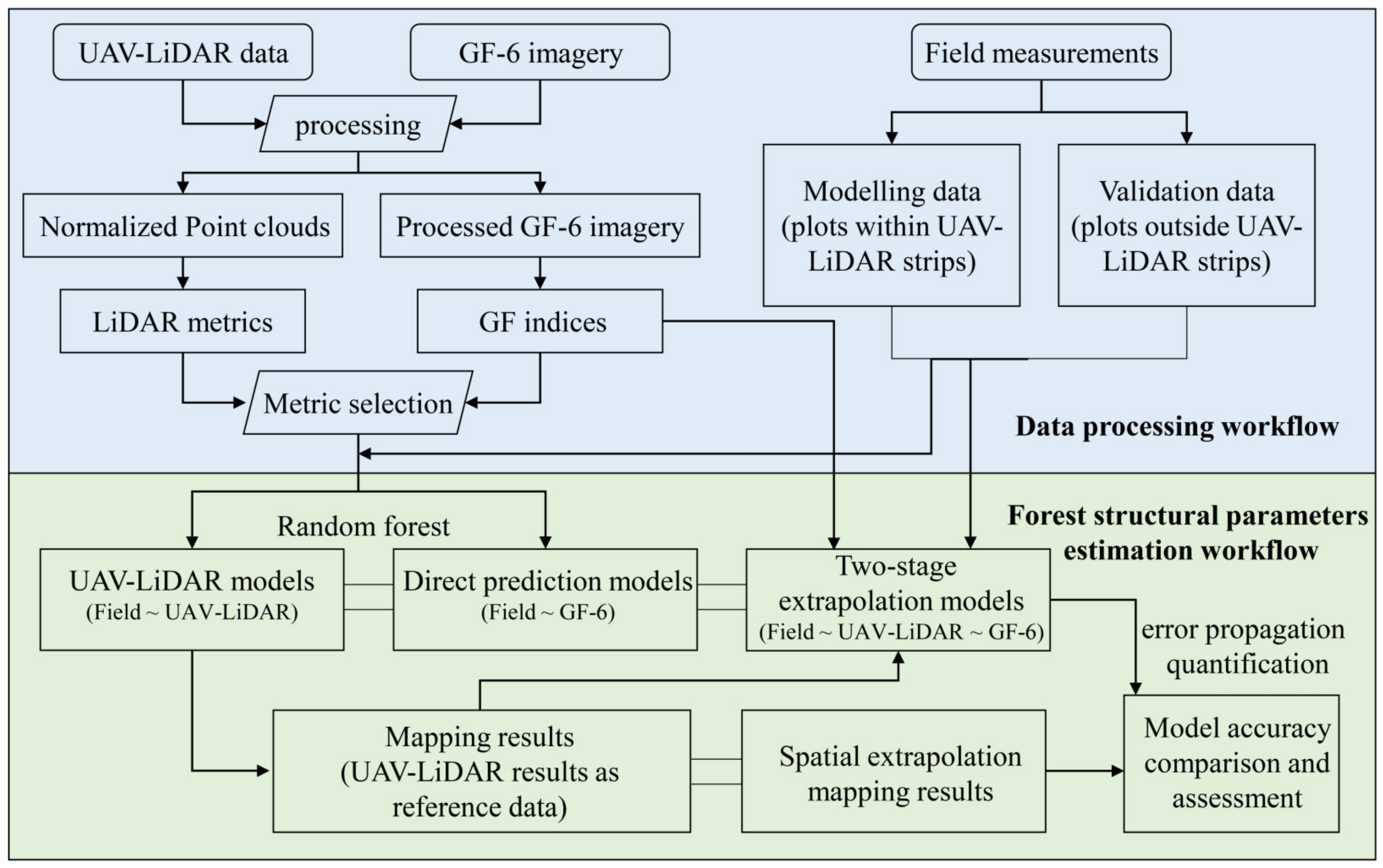 Remotesensing 14 02677 g003