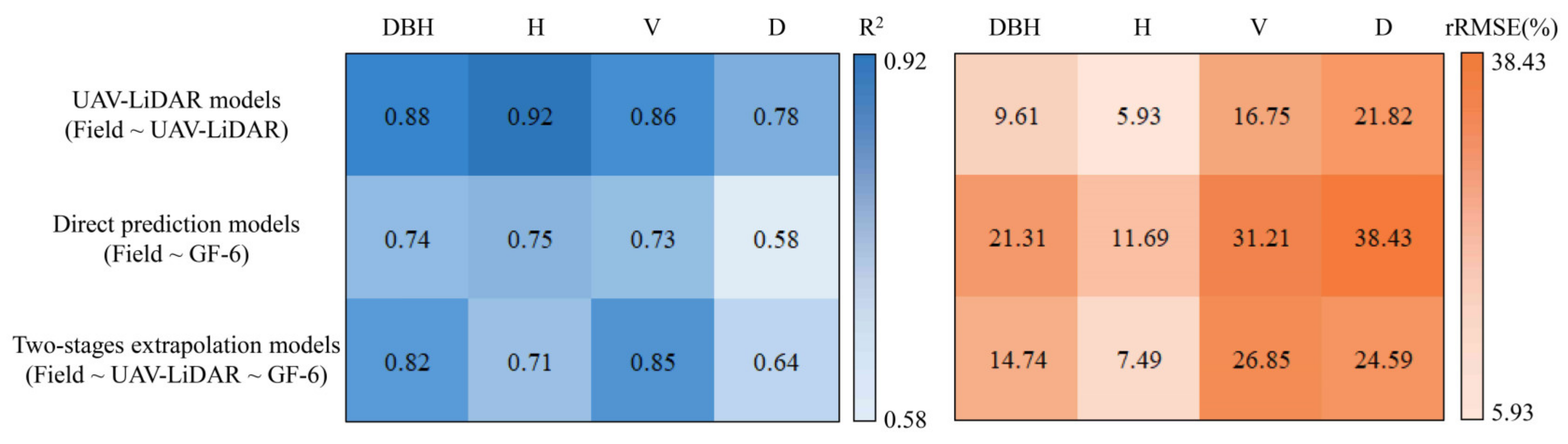 Remotesensing 14 02677 g005