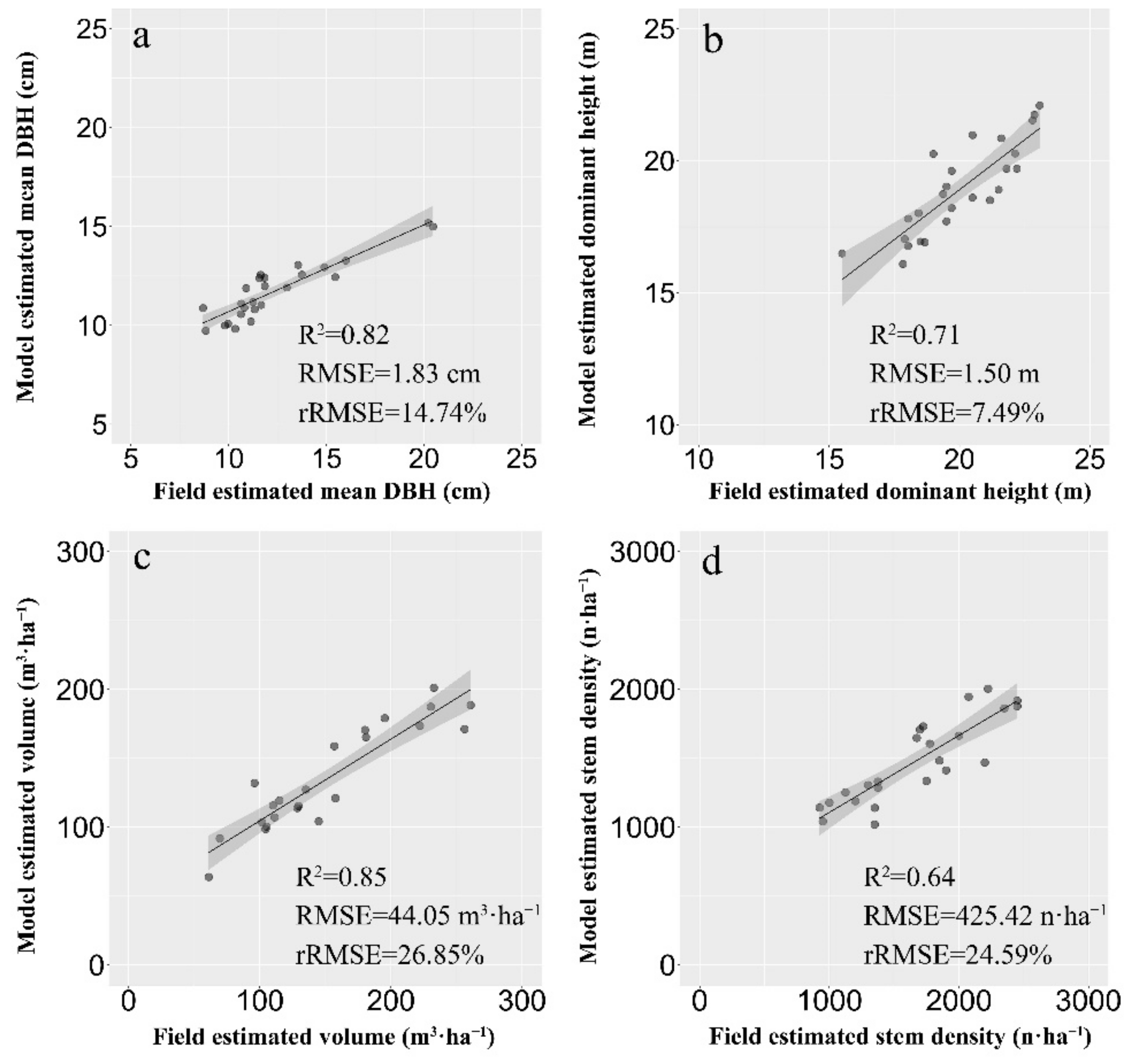 Remotesensing 14 02677 g006