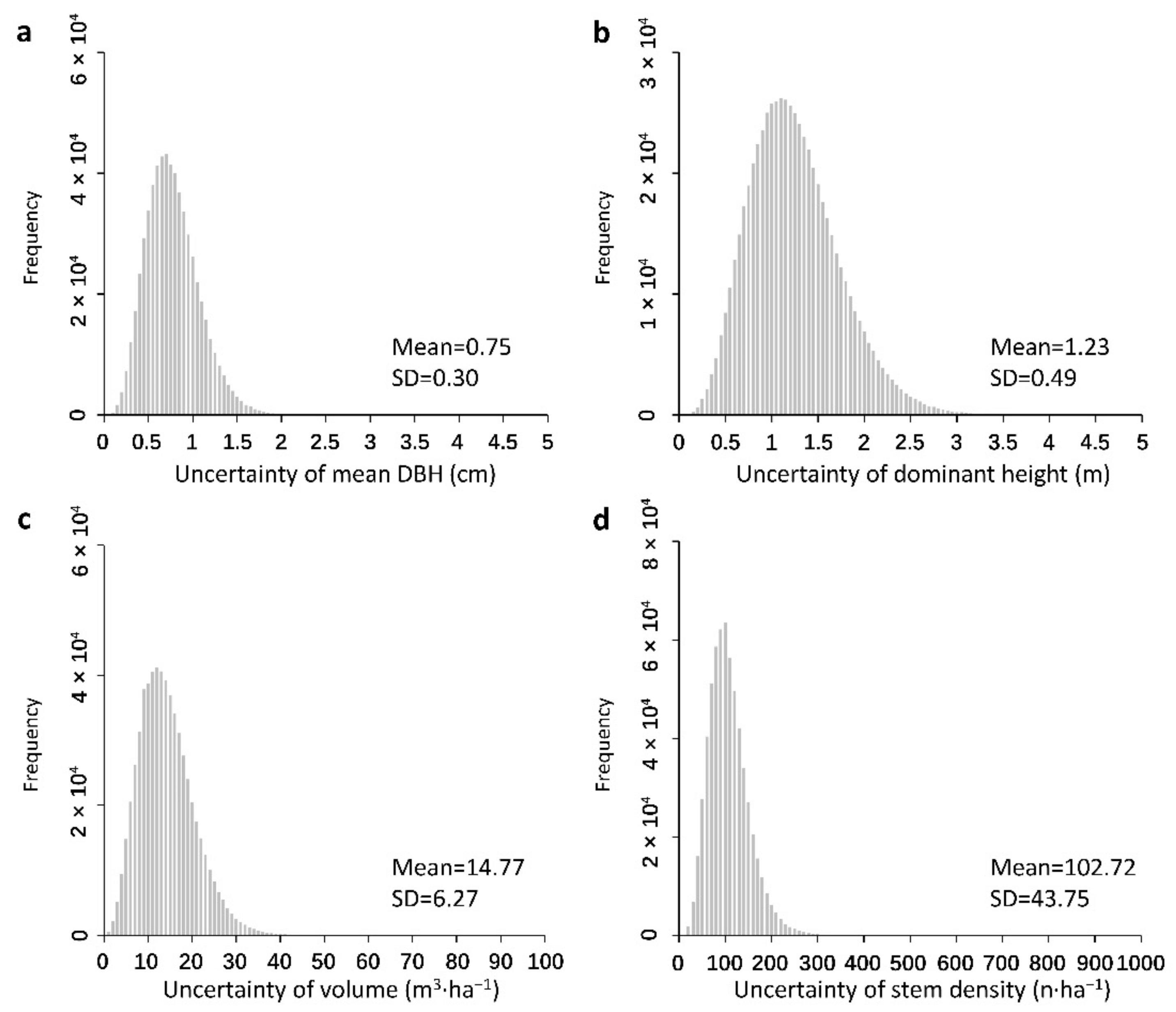 Remotesensing 14 02677 g010