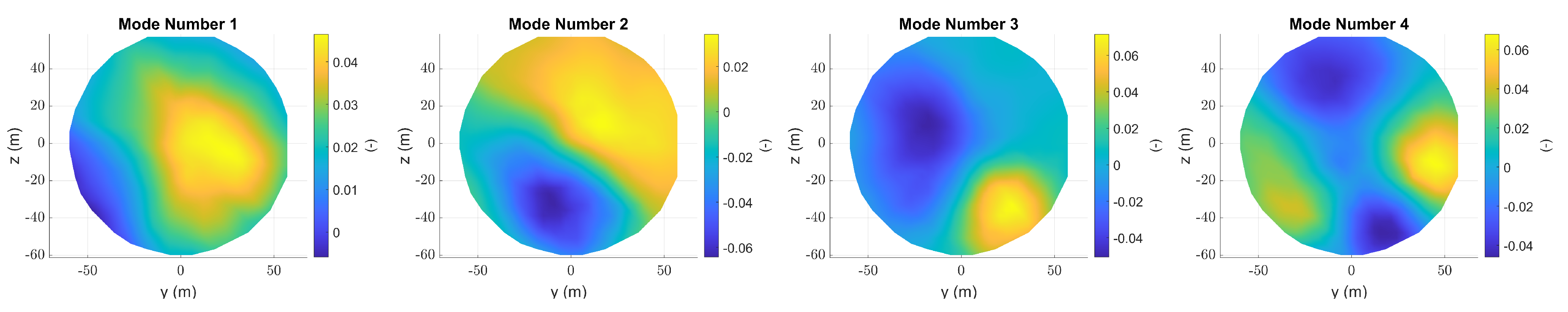 Remotesensing 14 02681 g006