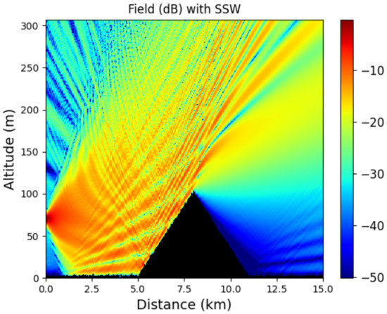 https://www.mdpi.com/remotesensing/remotesensing-14-02686/article_deploy/html/images/remotesensing-14-02686-g008-550.jpg