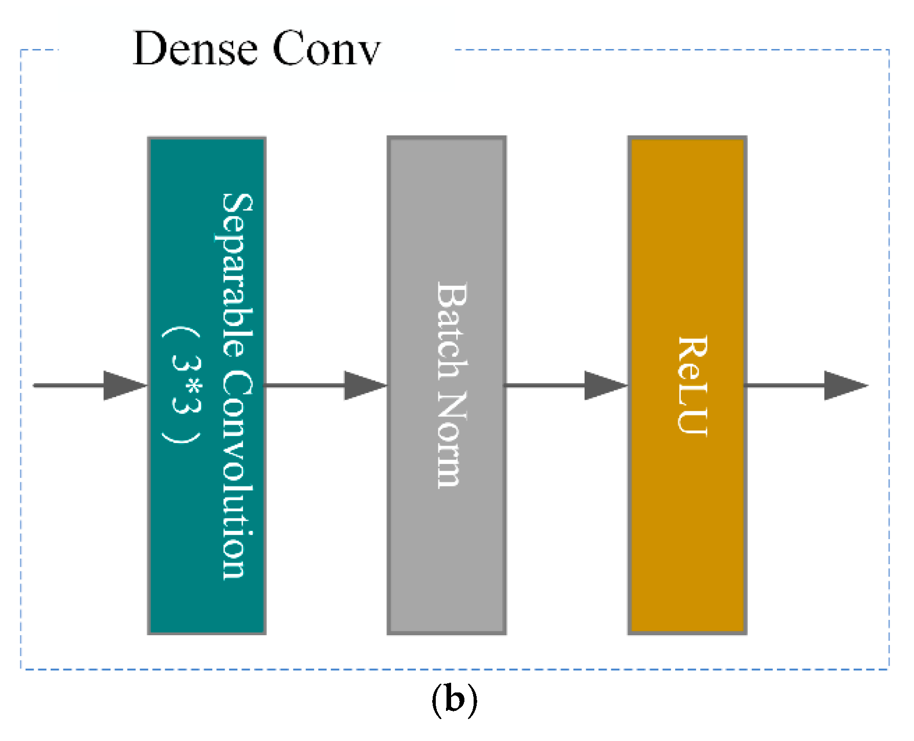 Remotesensing 14 02688 g003b