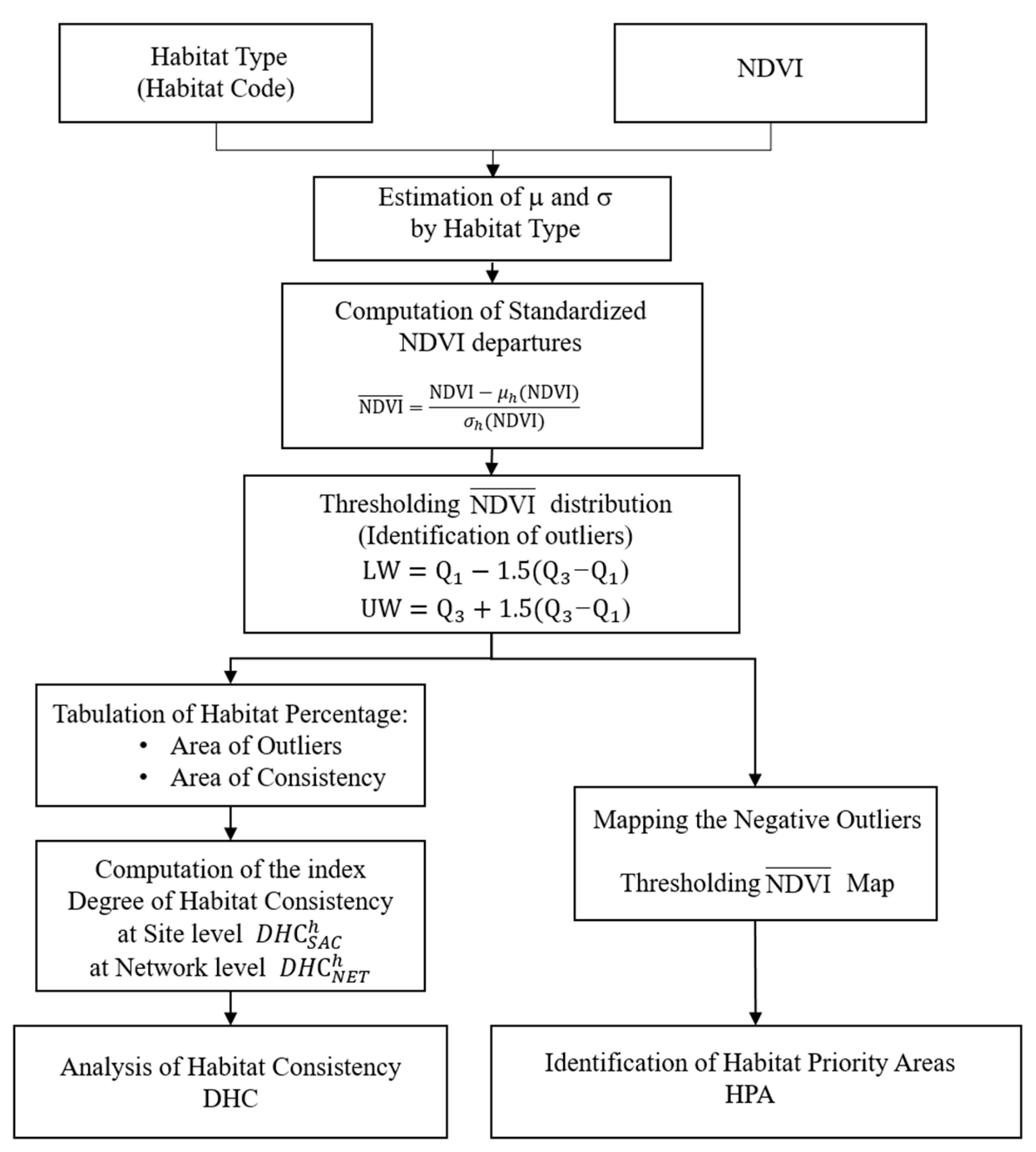 Remotesensing 14 02699 g002 Remotesensing 14 02699 g002